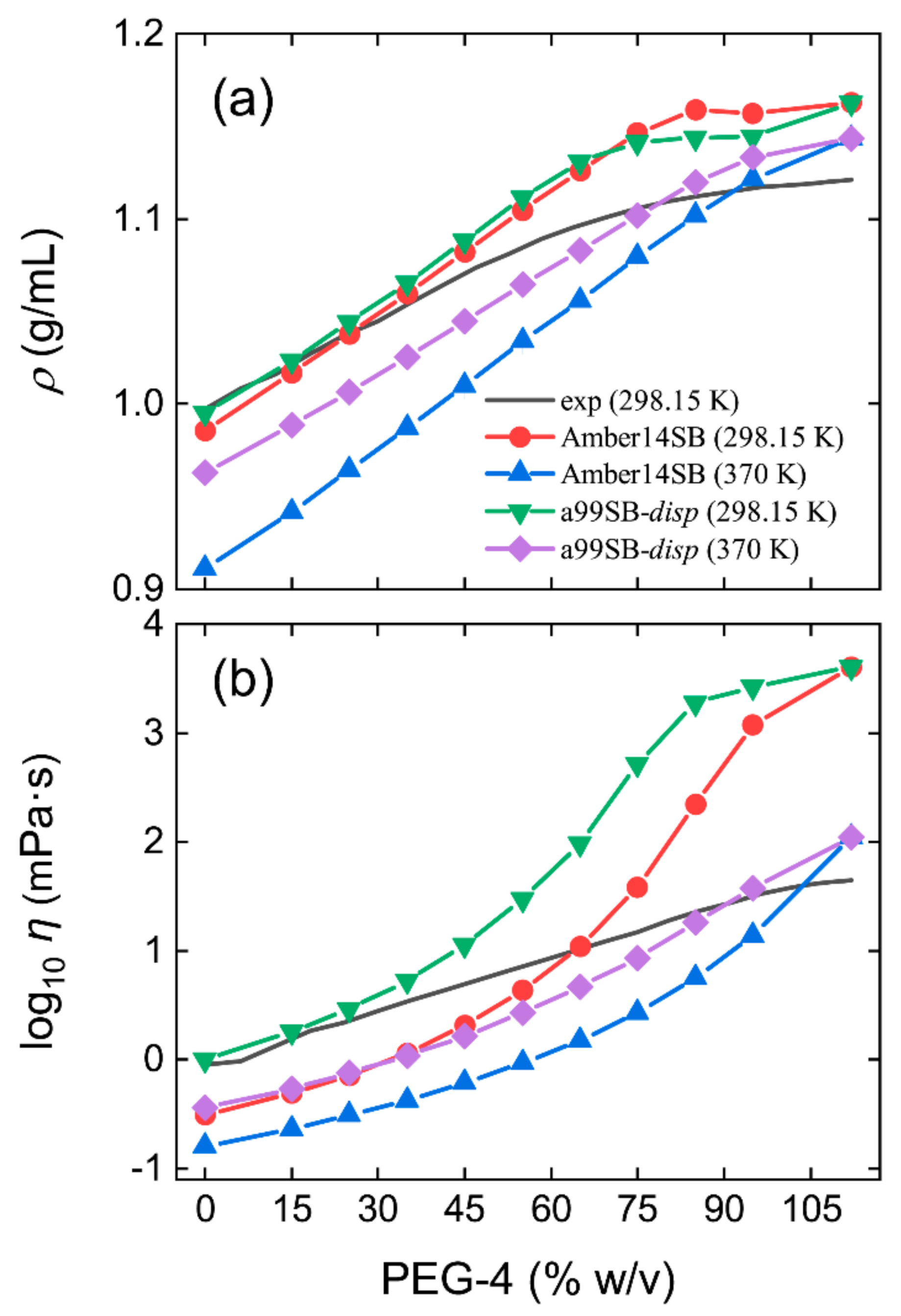 Molecules 27 02110 g001 550