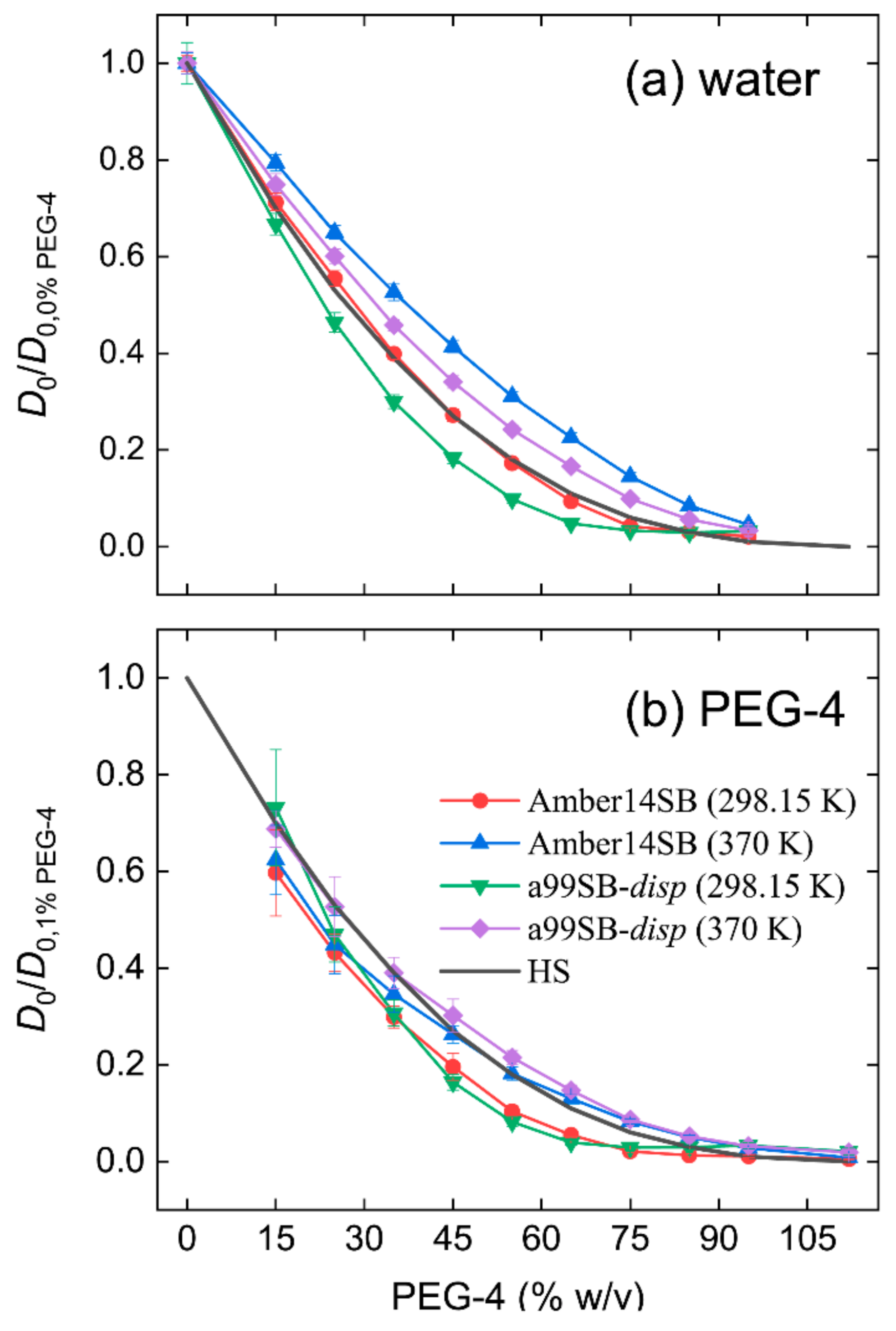 Molecules 27 02110 g002 550
