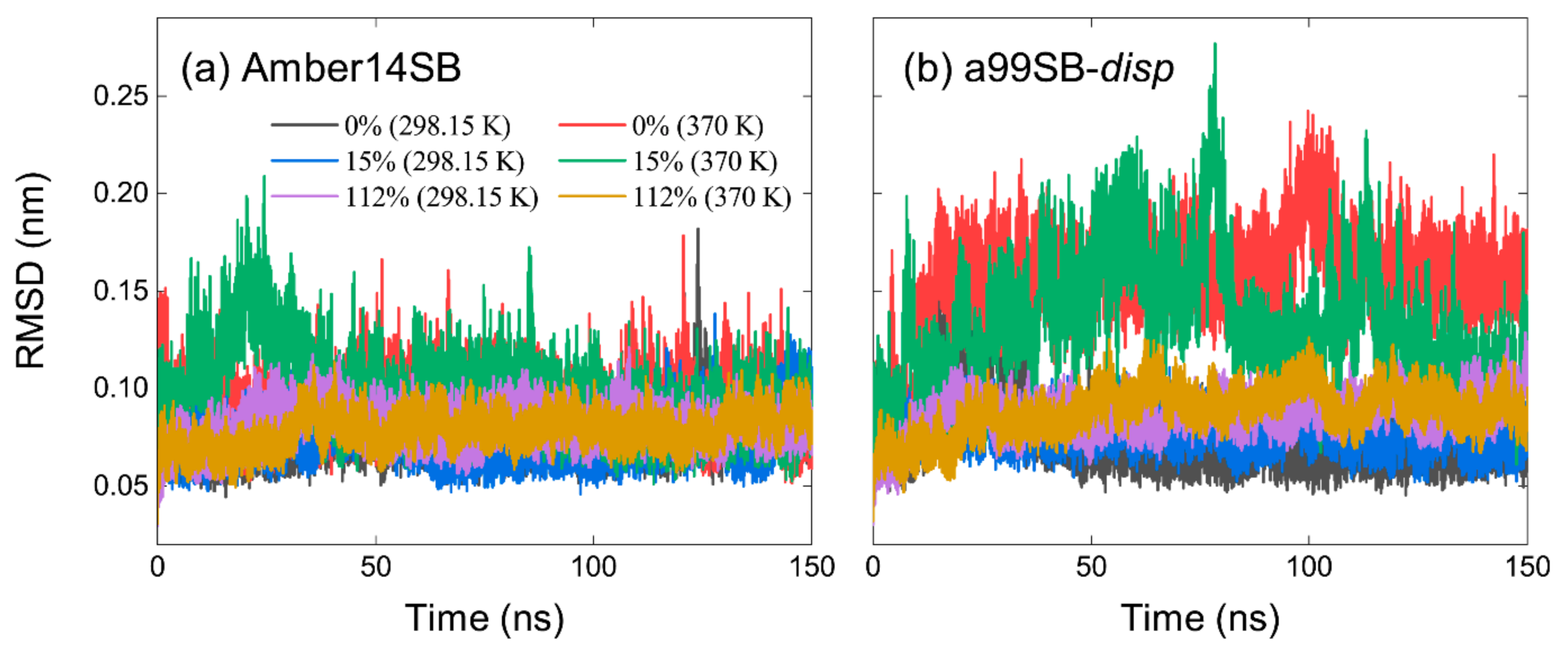Molecules 27 02110 g003 550