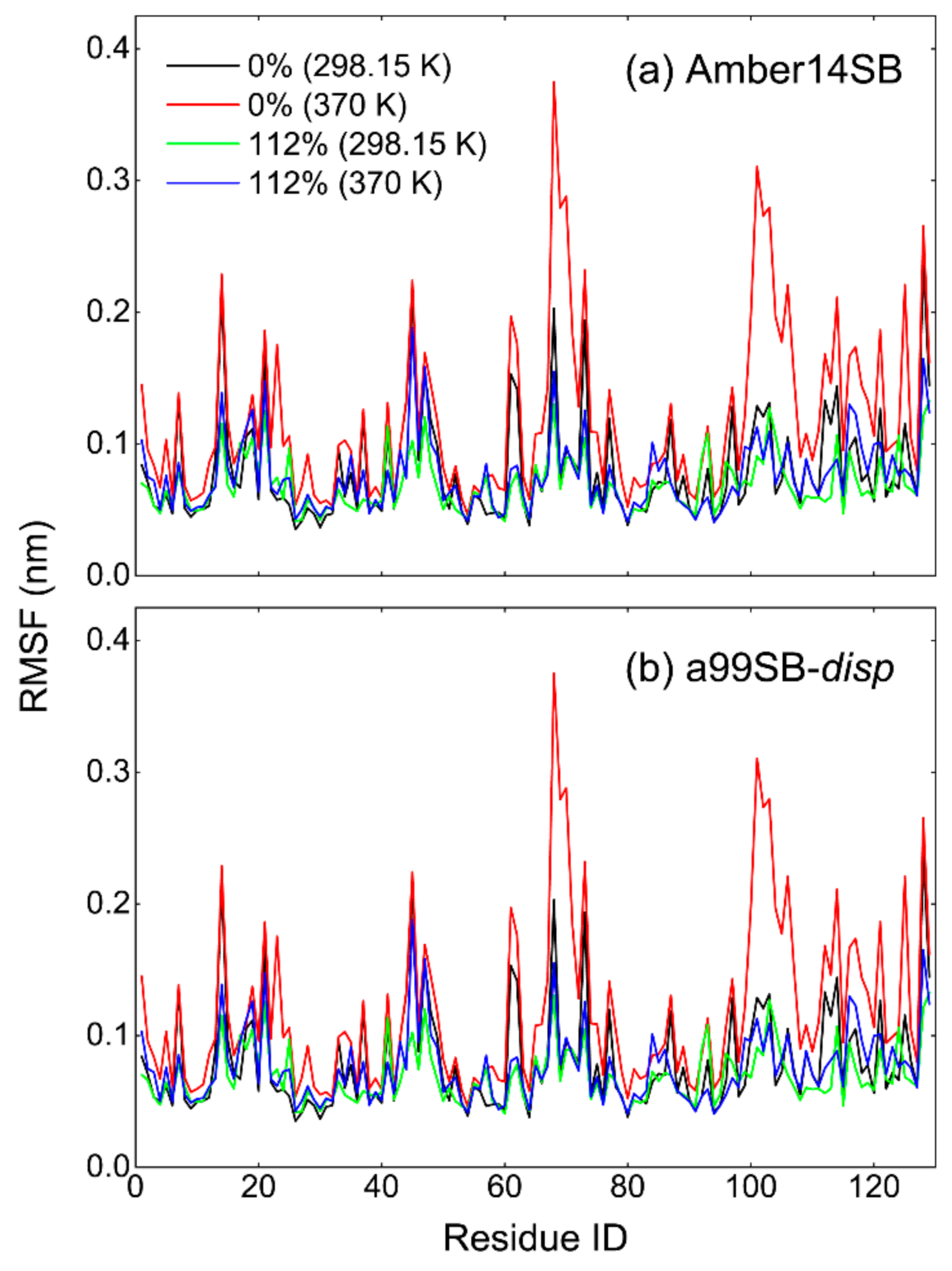Molecules 27 02110 g005 550