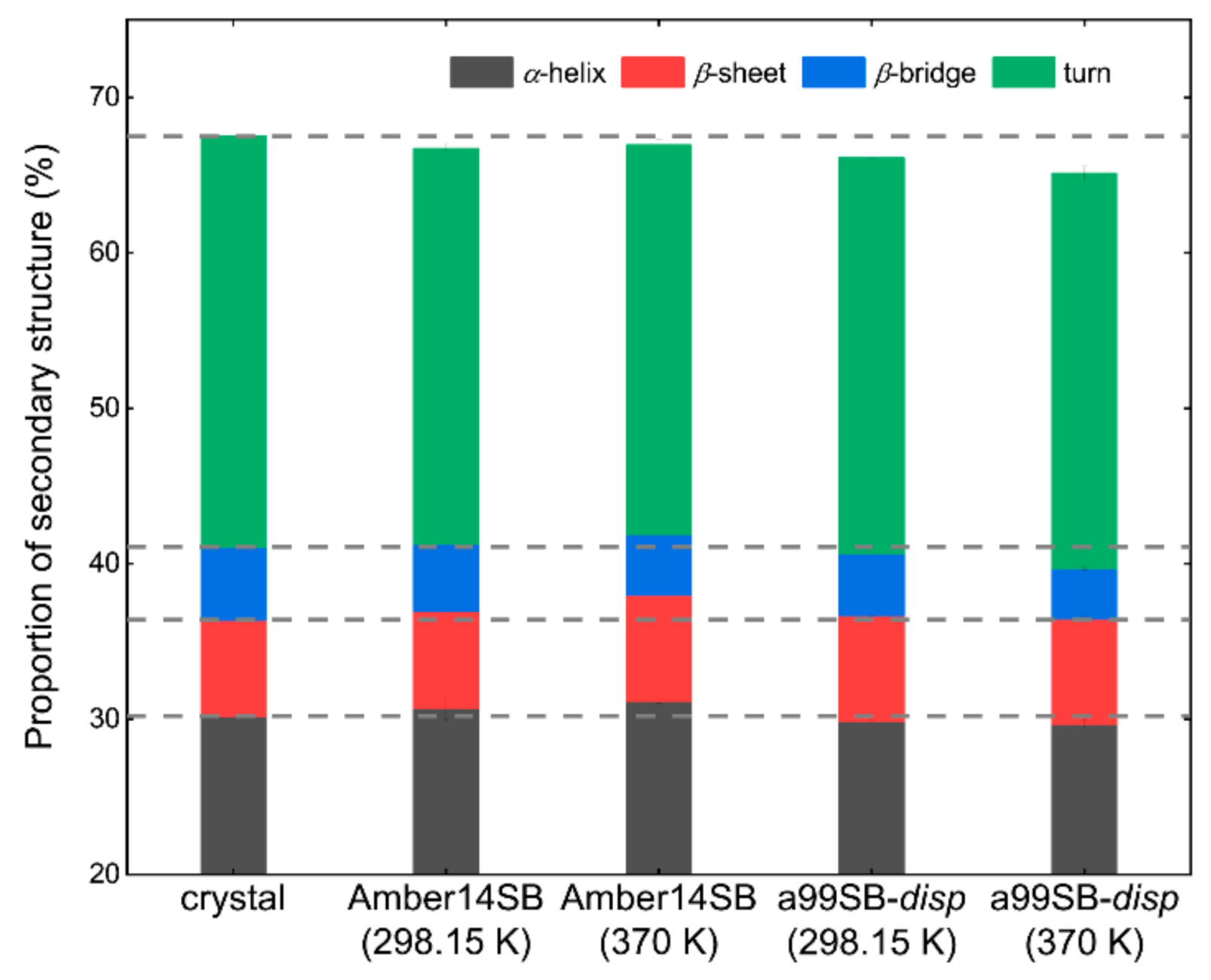 Molecules 27 02110 g006 550