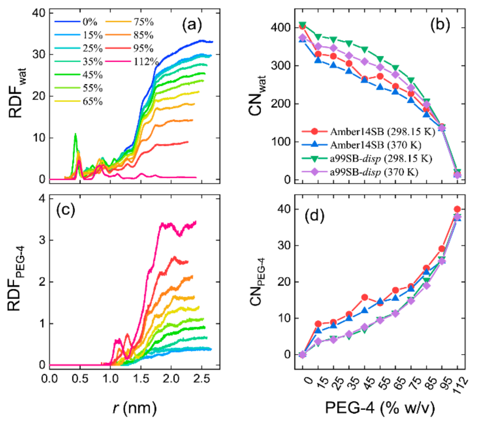 Molecules 27 02110 g007 550