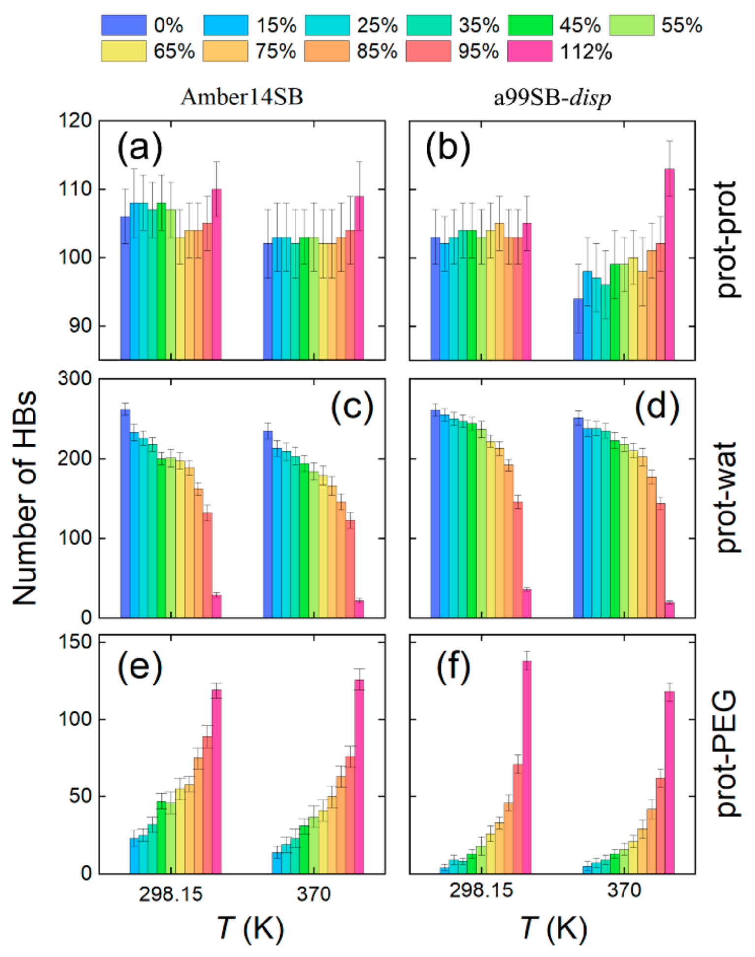 Molecules 27 02110 g008 550