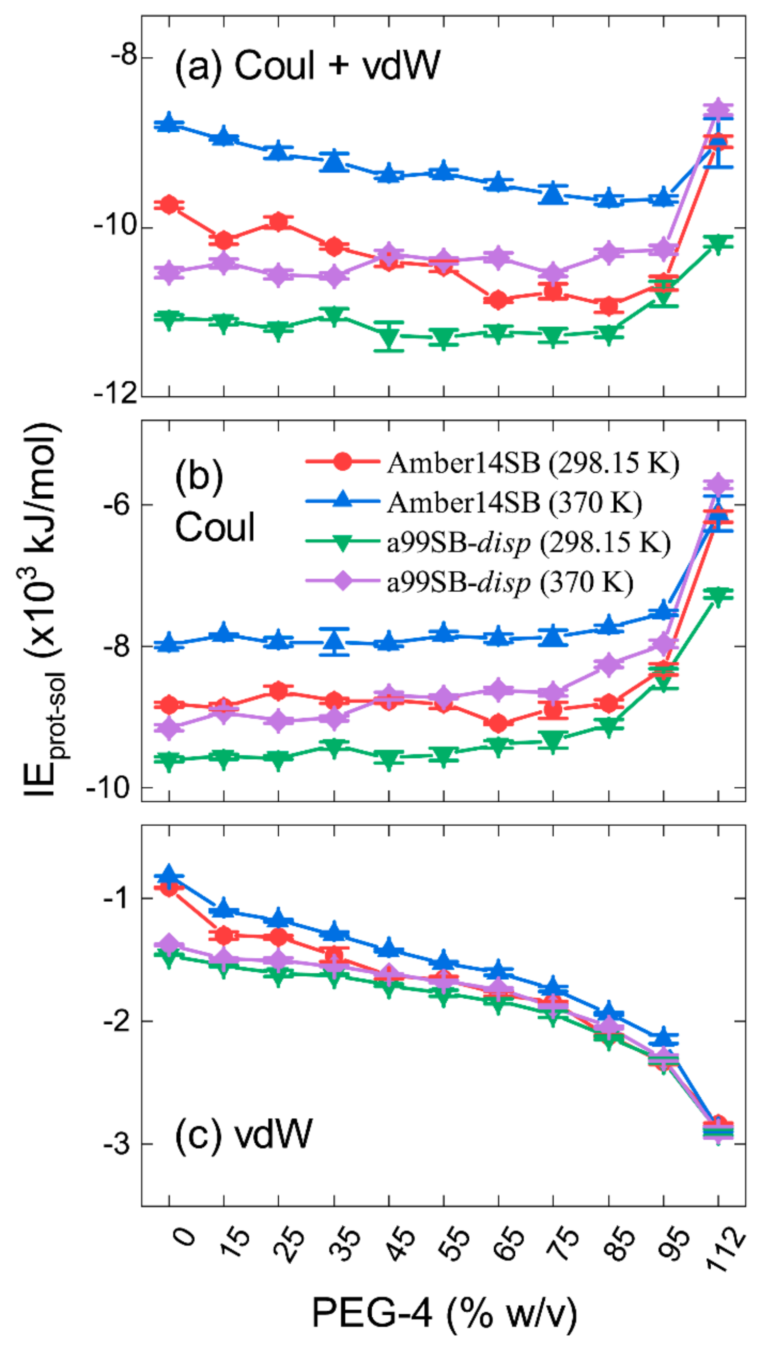 Molecules 27 02110 g009 550