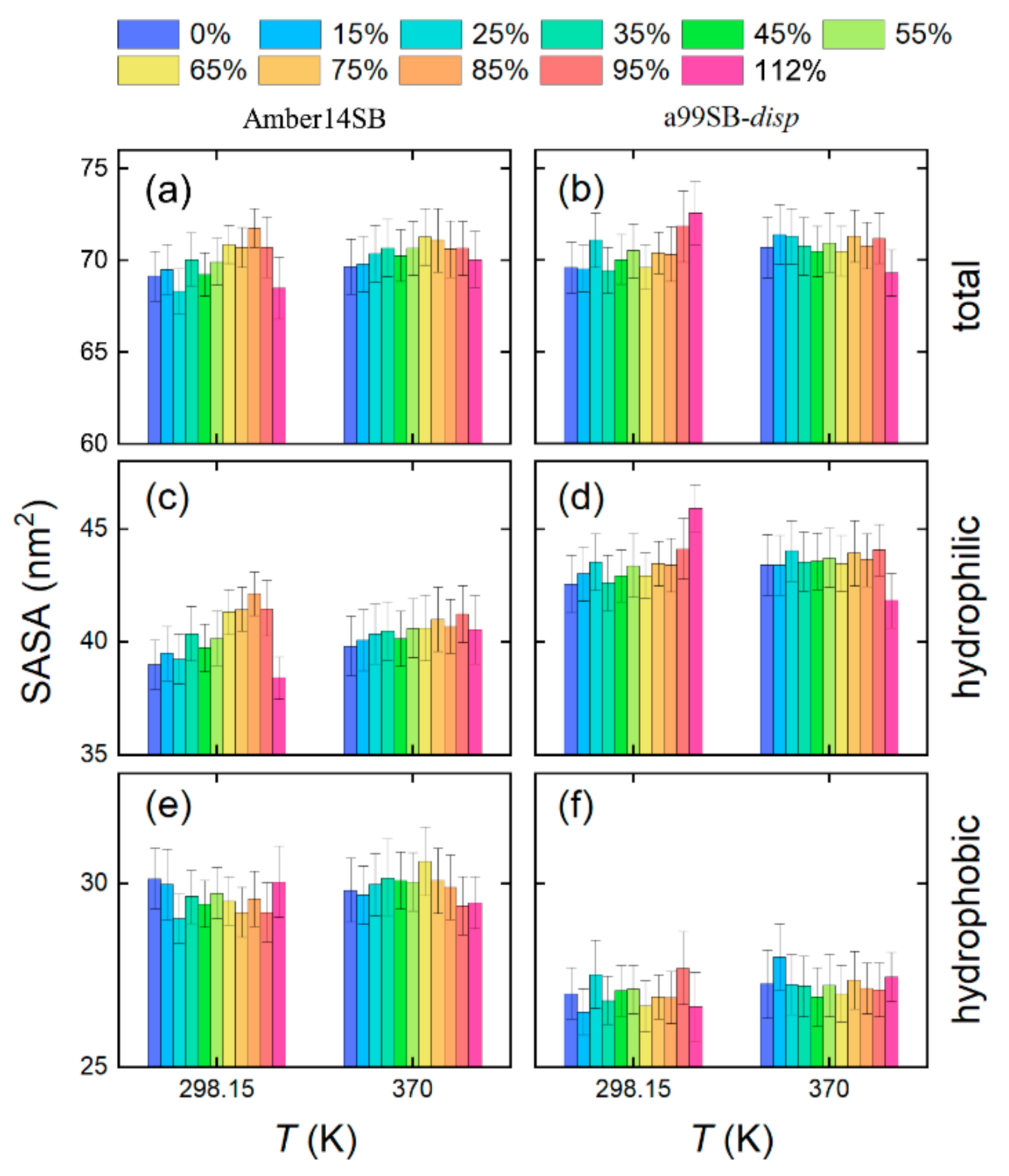 Molecules 27 02110 g010 550