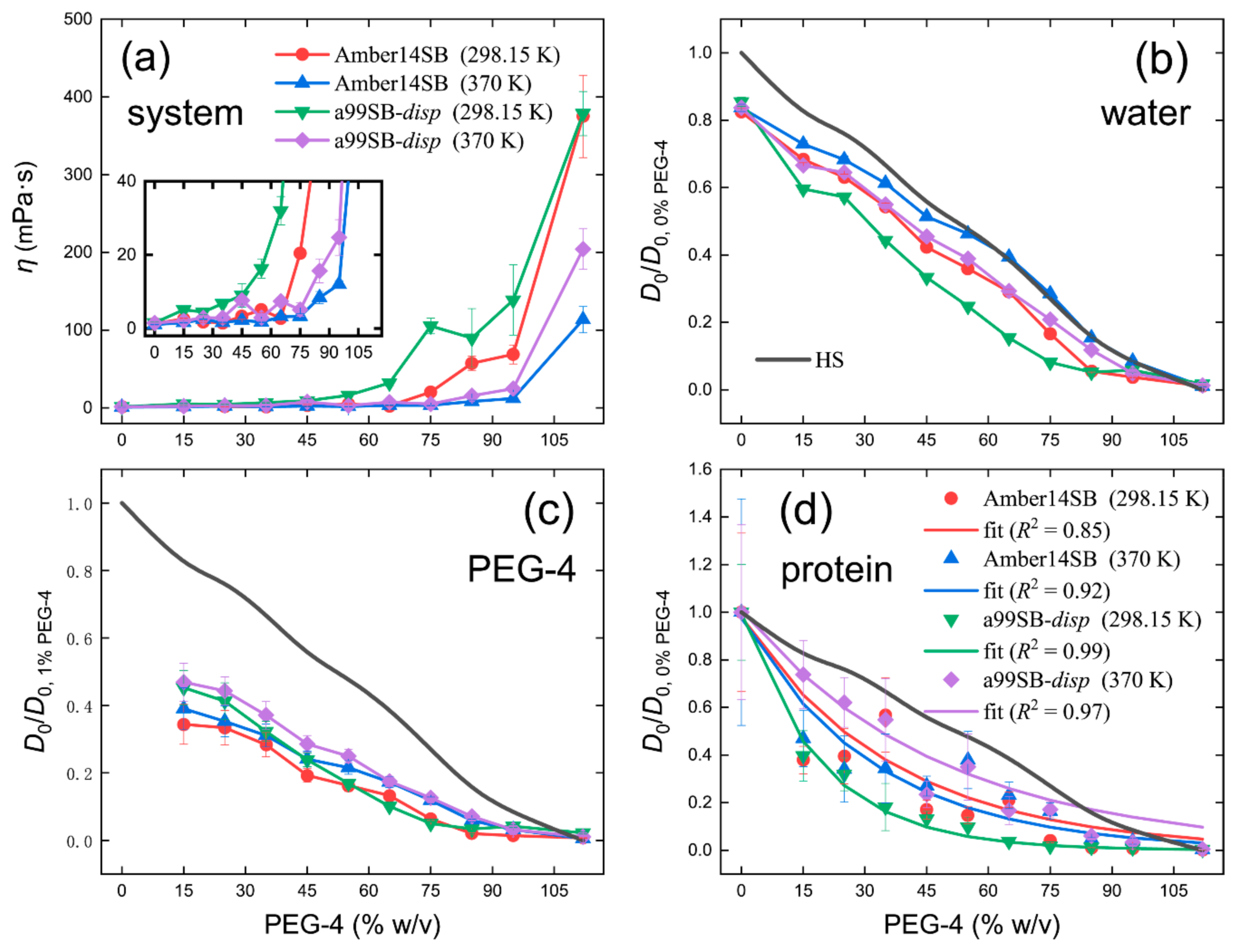 Molecules 27 02110 g011 550
