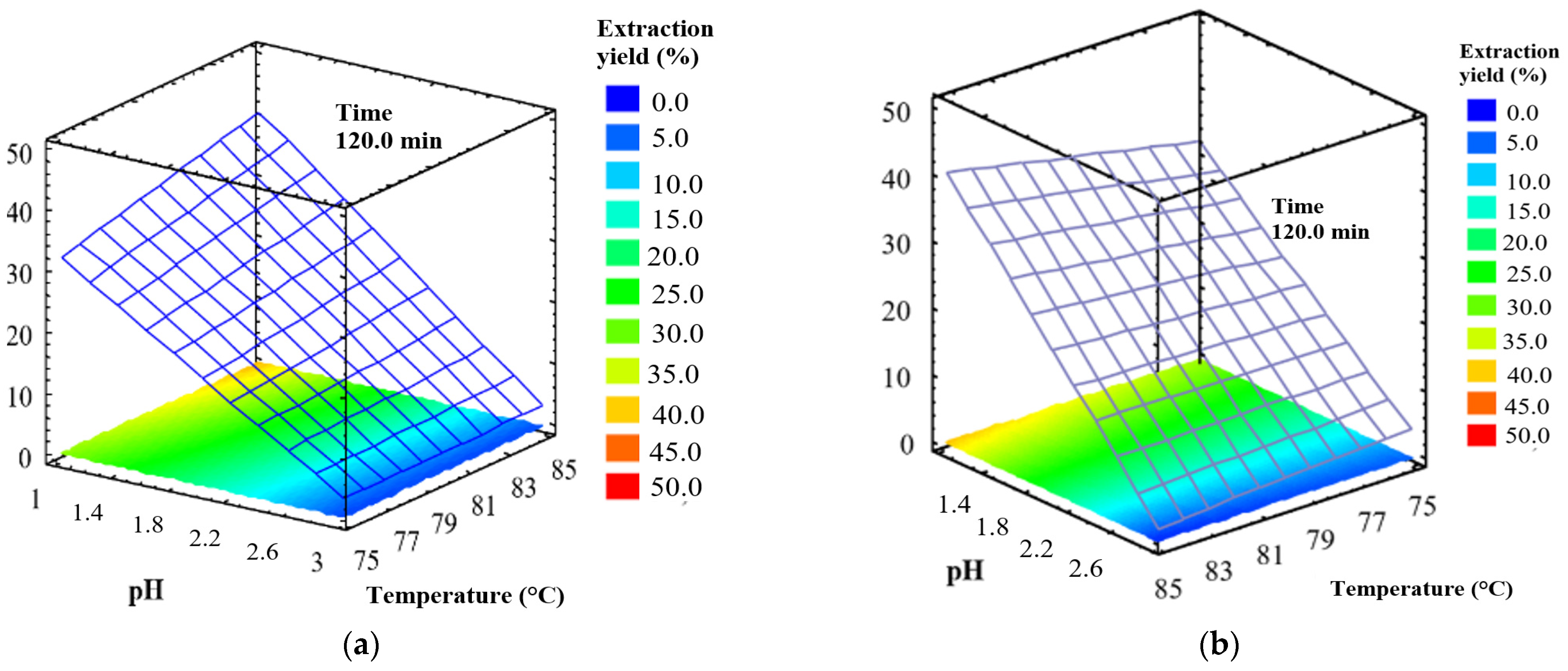 Molecules 27 02111 g001