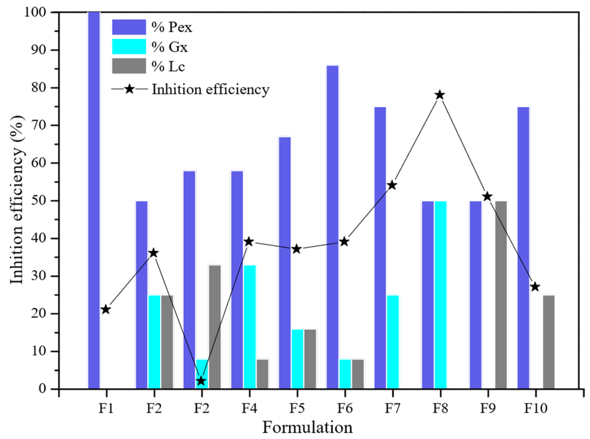 Molecules 27 02111 g003