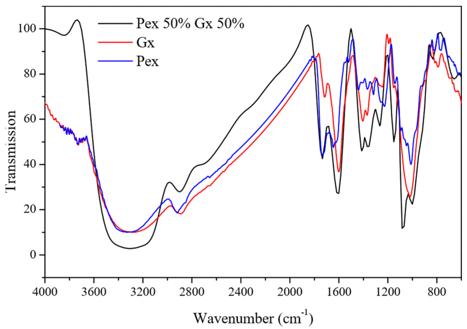Molecules 27 02111 g004