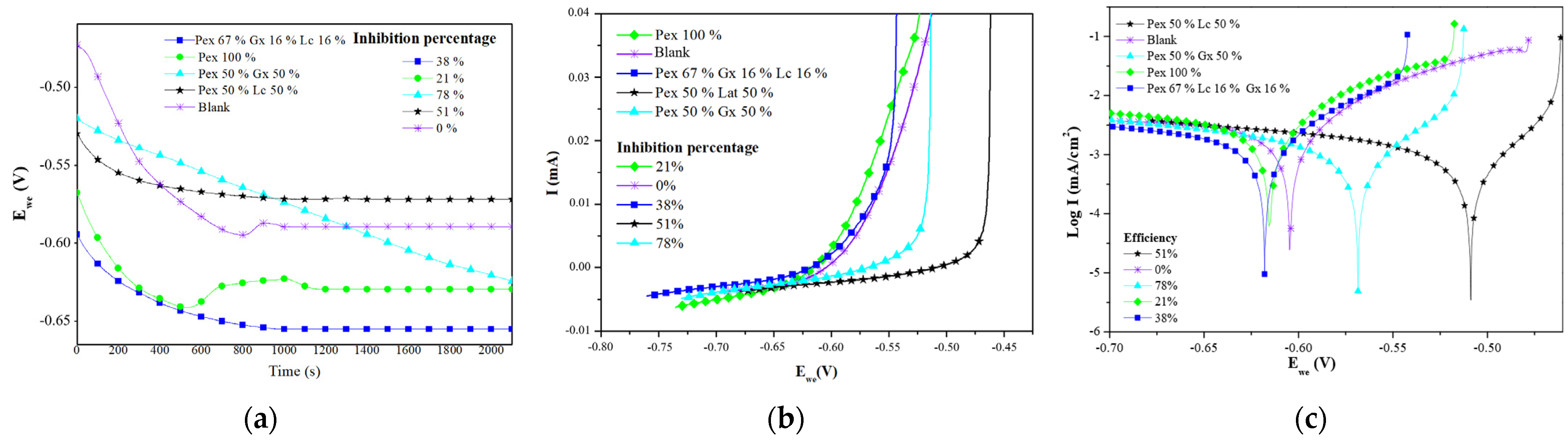 Molecules 27 02111 g005