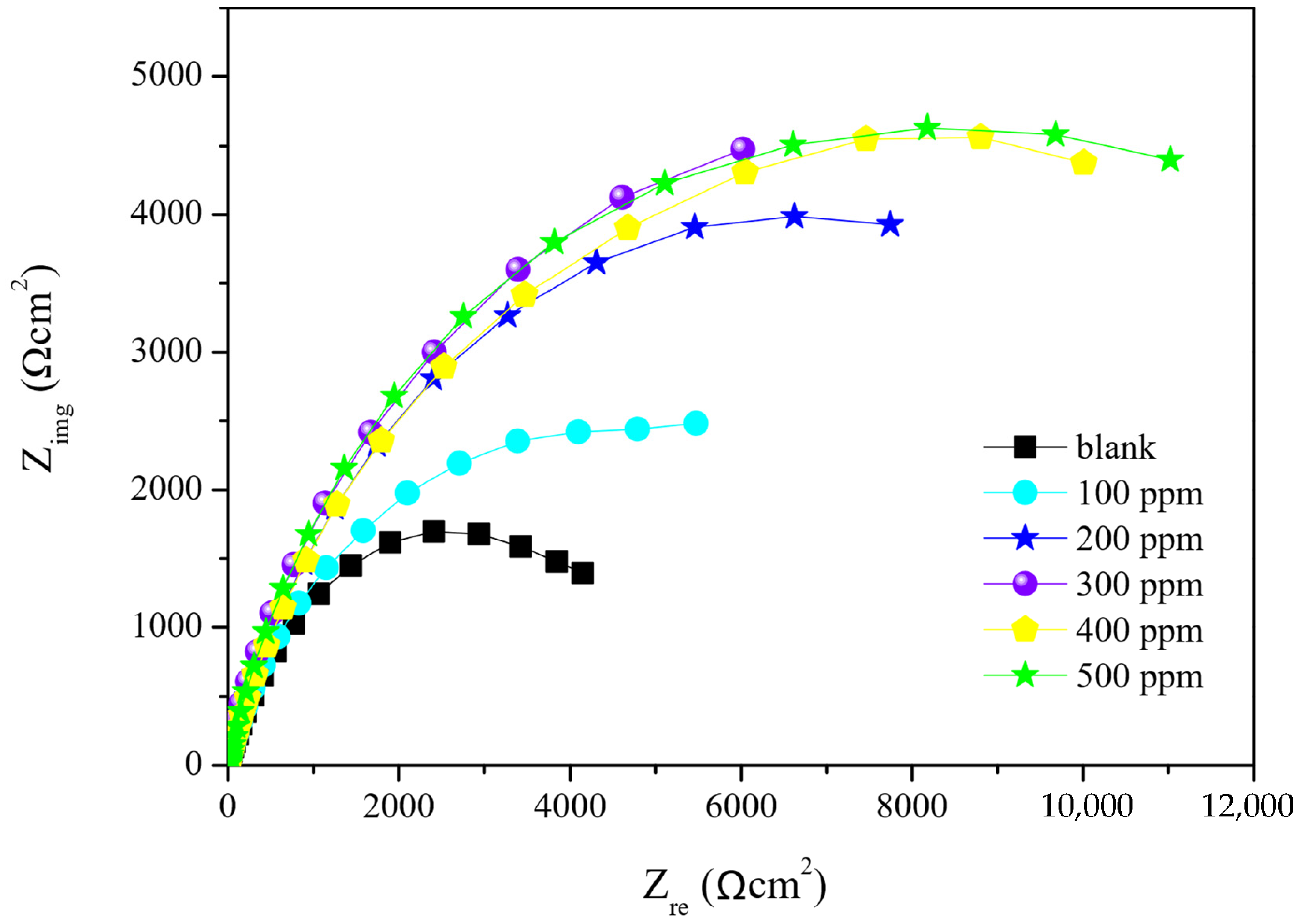Molecules 27 02111 g006
