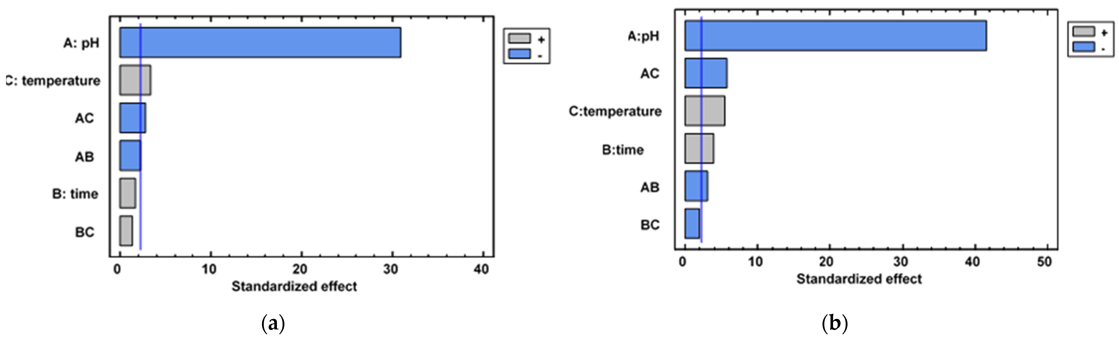Molecules 27 02111 g0a1