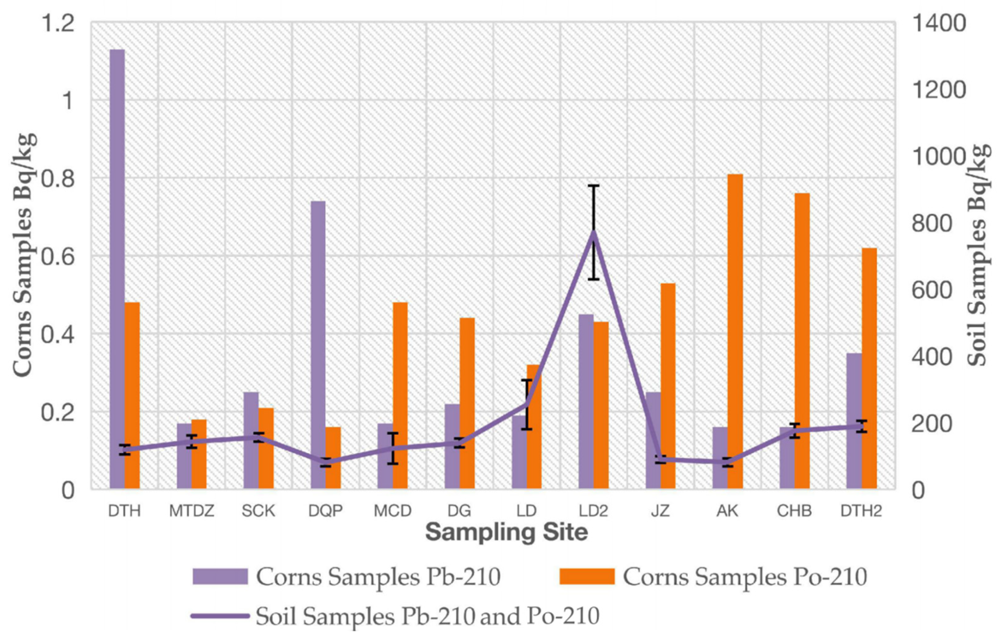 Molecules 27 02112 g003 550