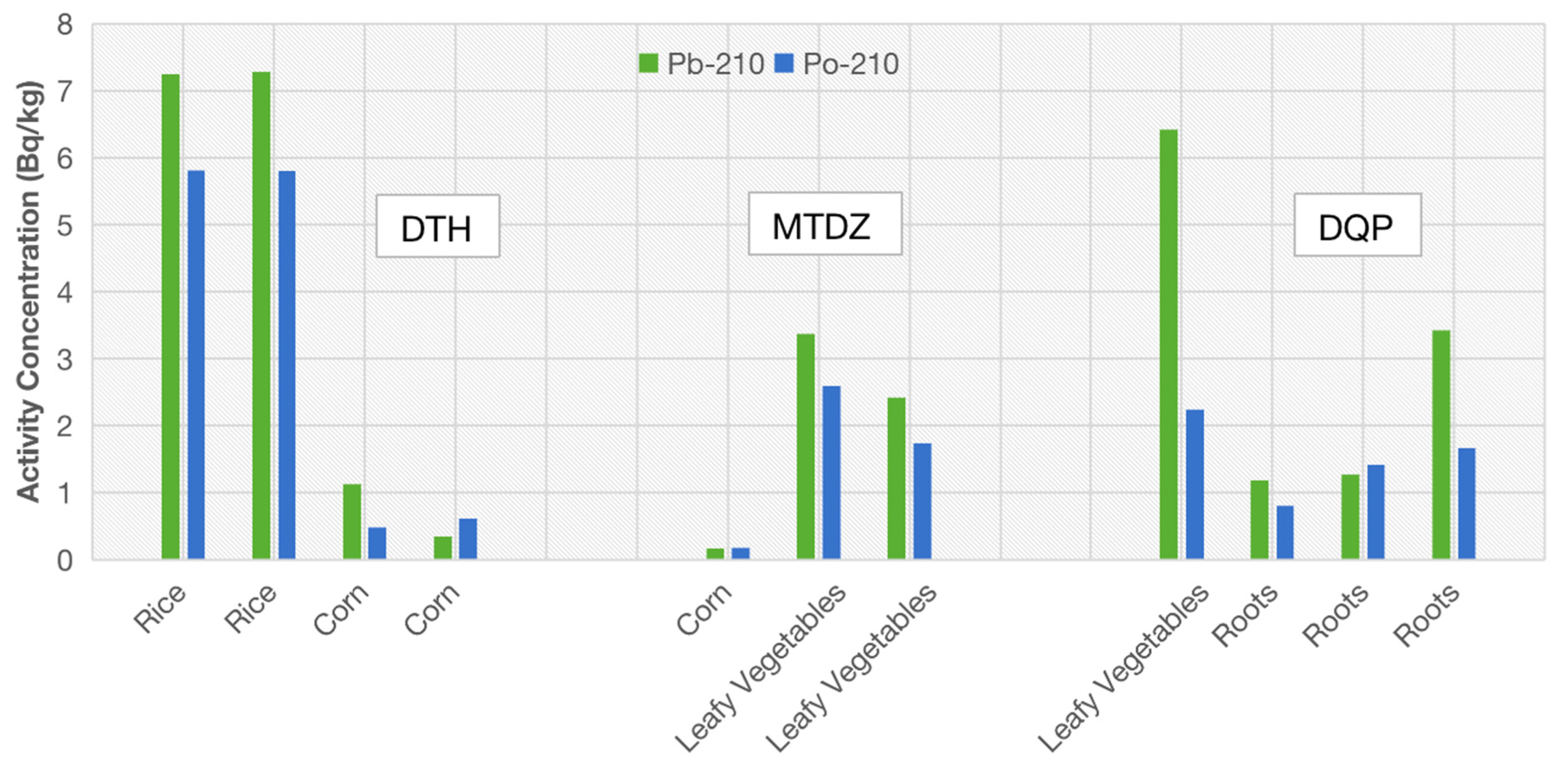 Molecules 27 02112 g004 550