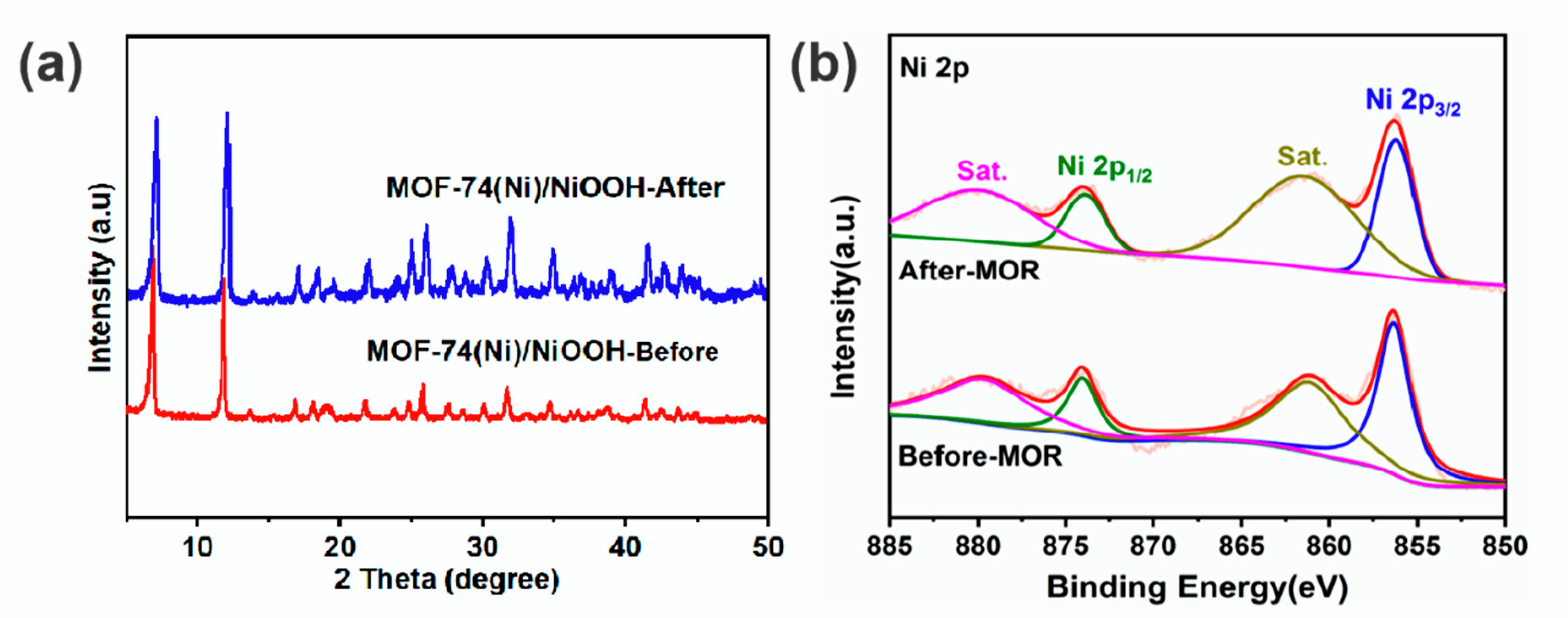 Molecules 27 02113 g005
