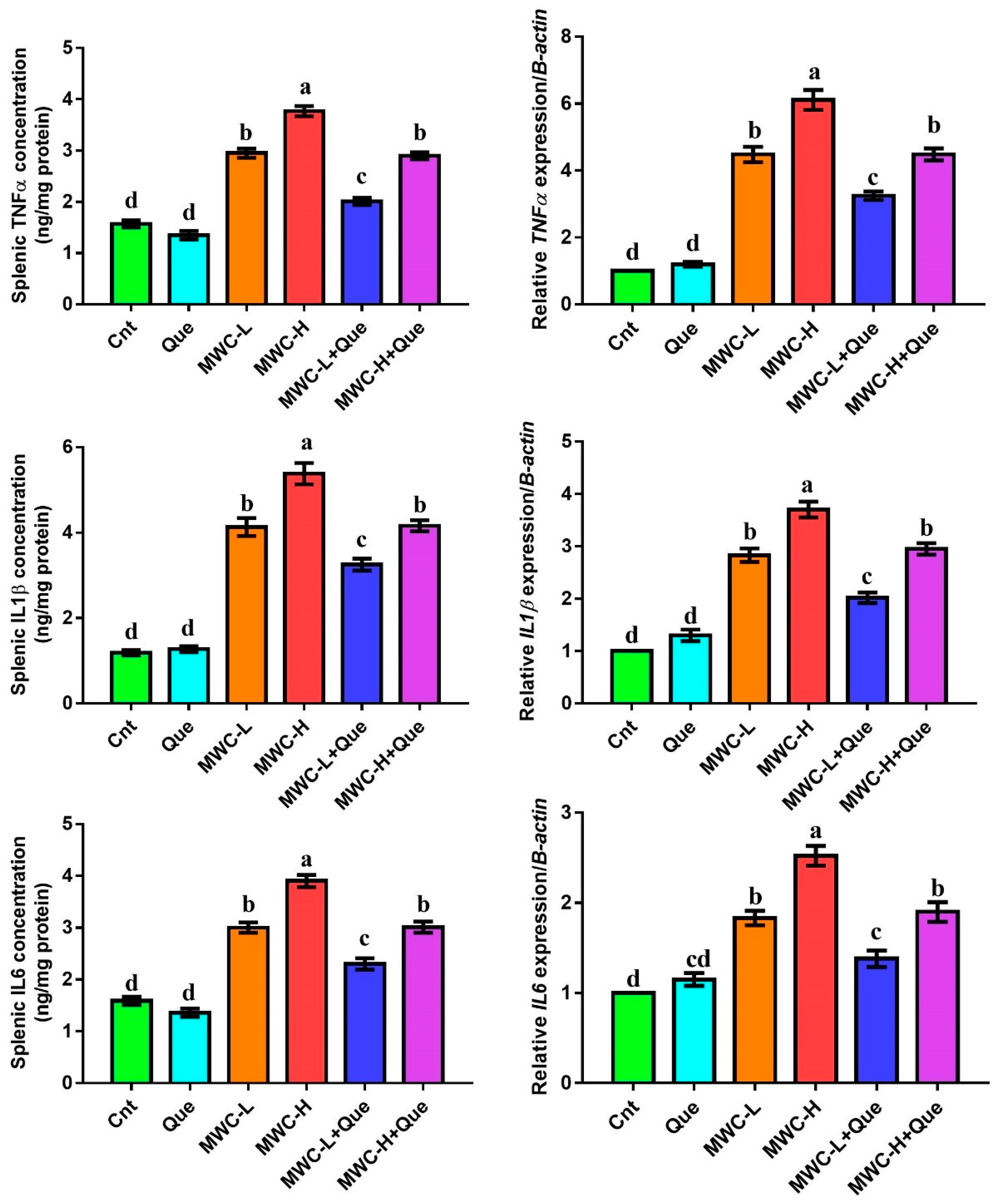 Molecules 27 02117 g003 550