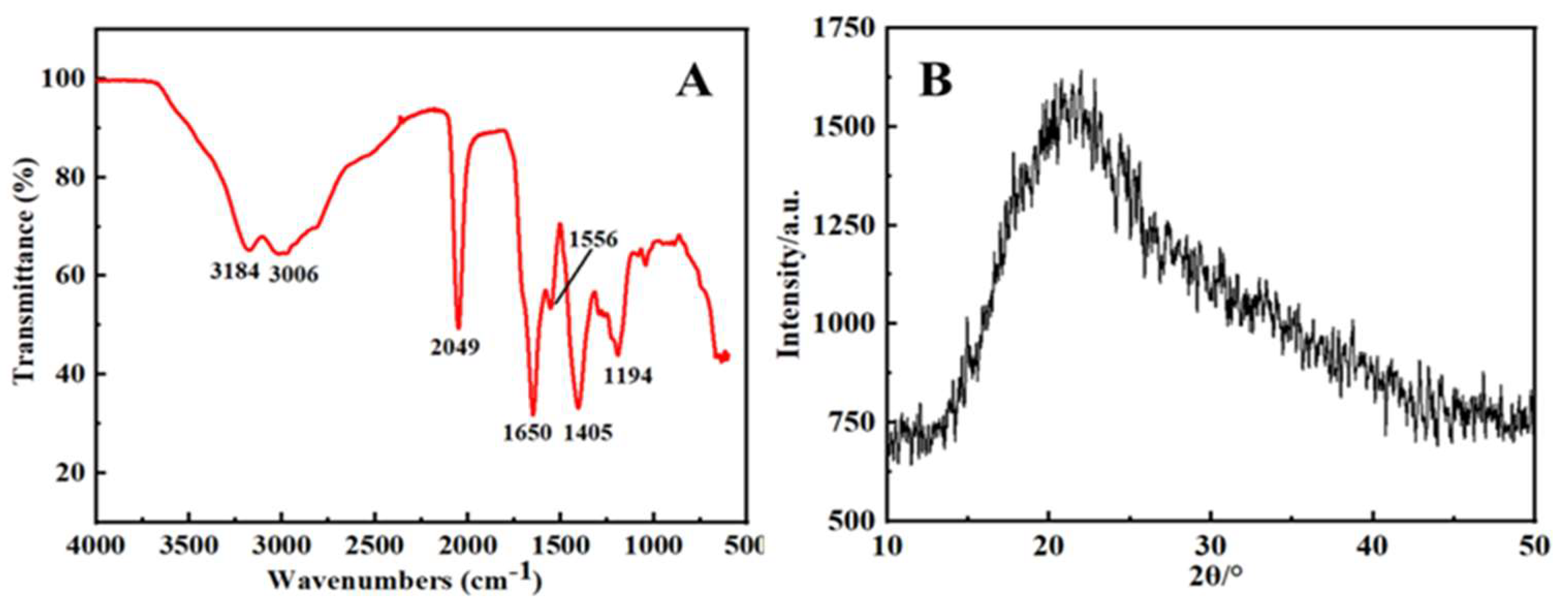 Molecules 27 02118 g002 550