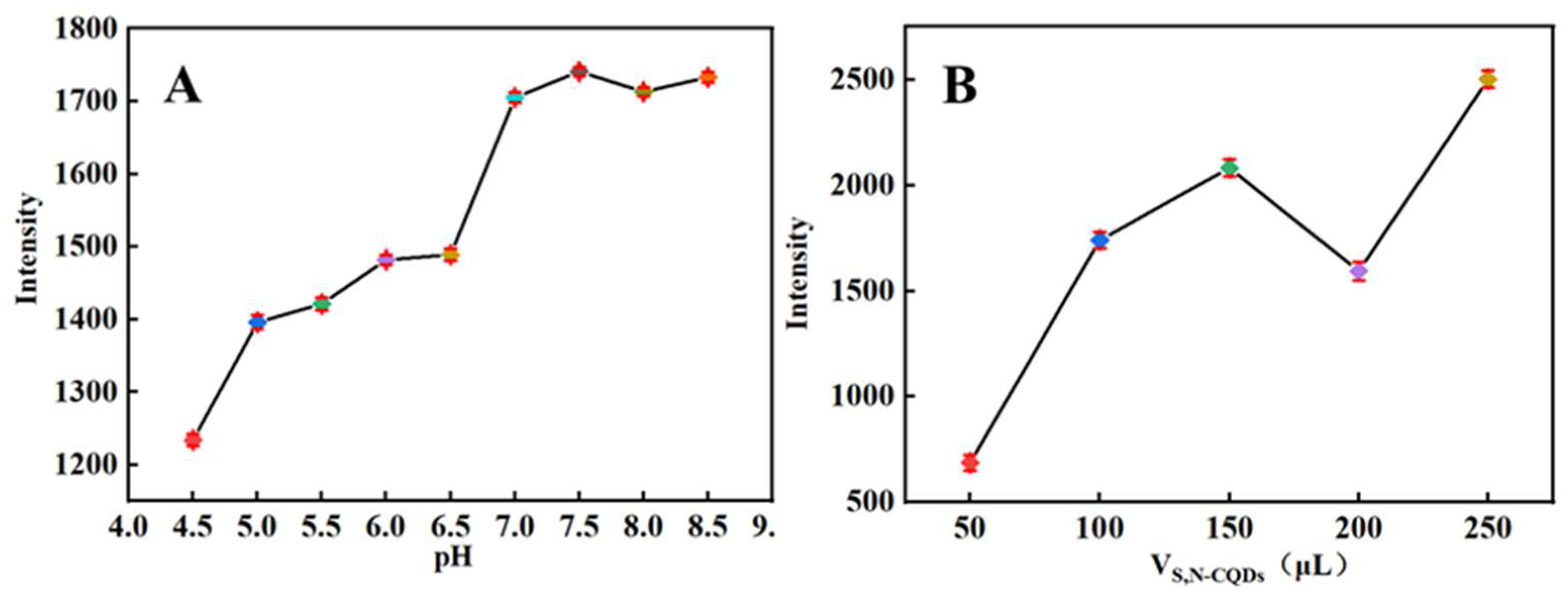 Molecules 27 02118 g004 550