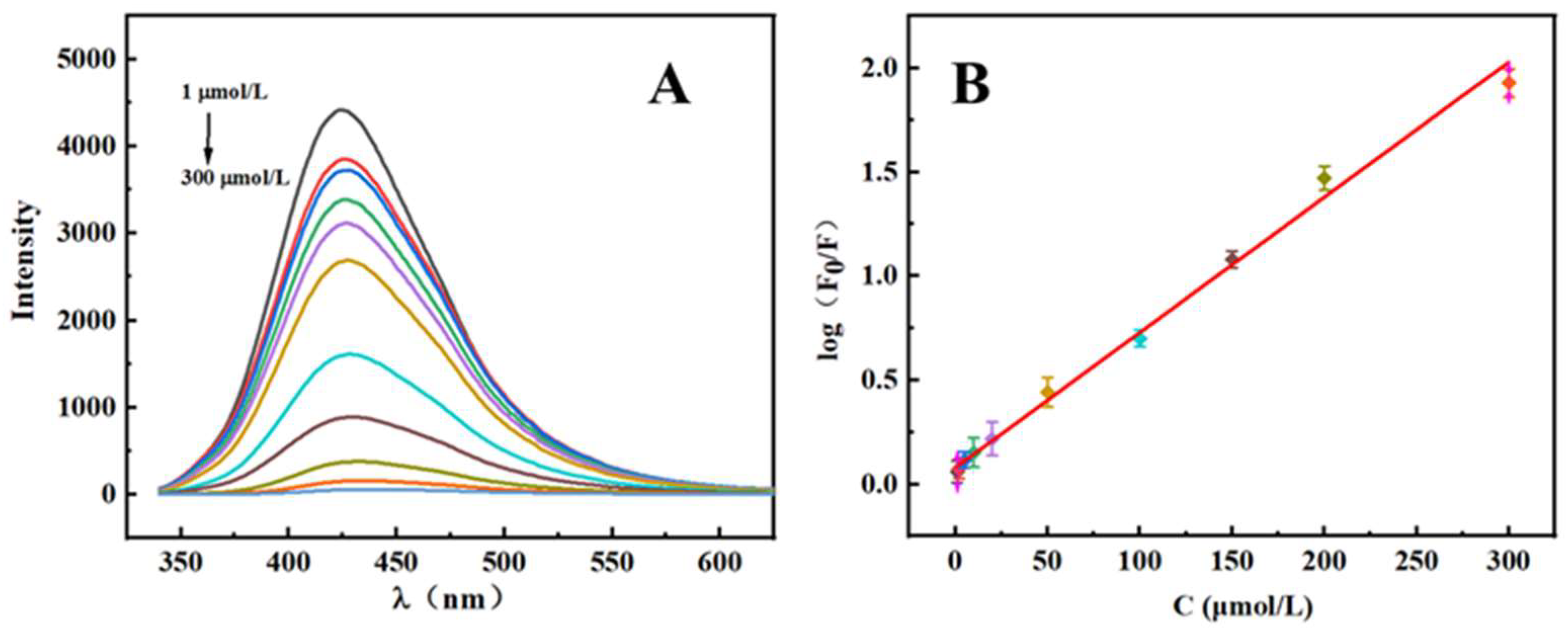 Molecules 27 02118 g005 550