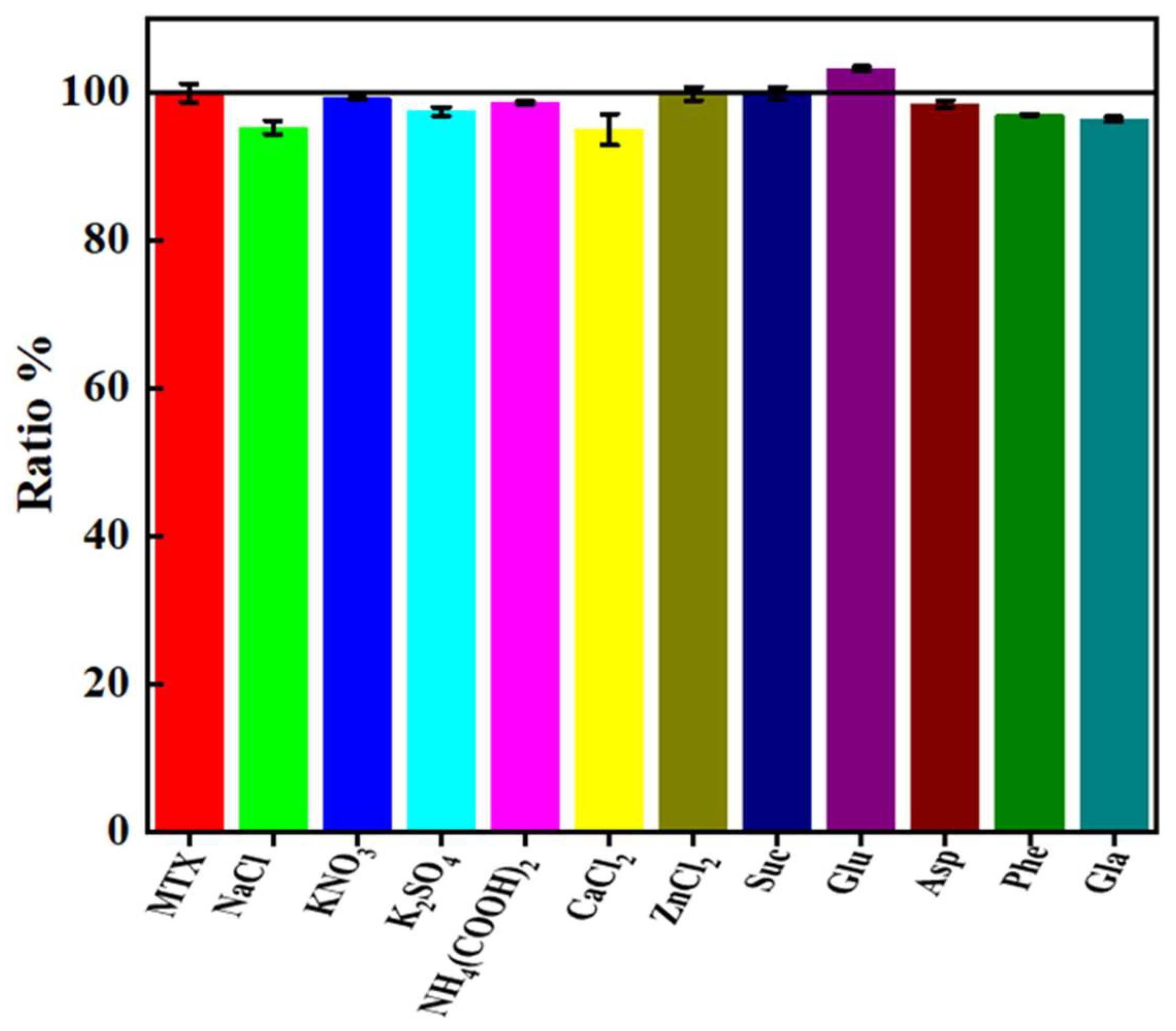 Molecules 27 02118 g006 550