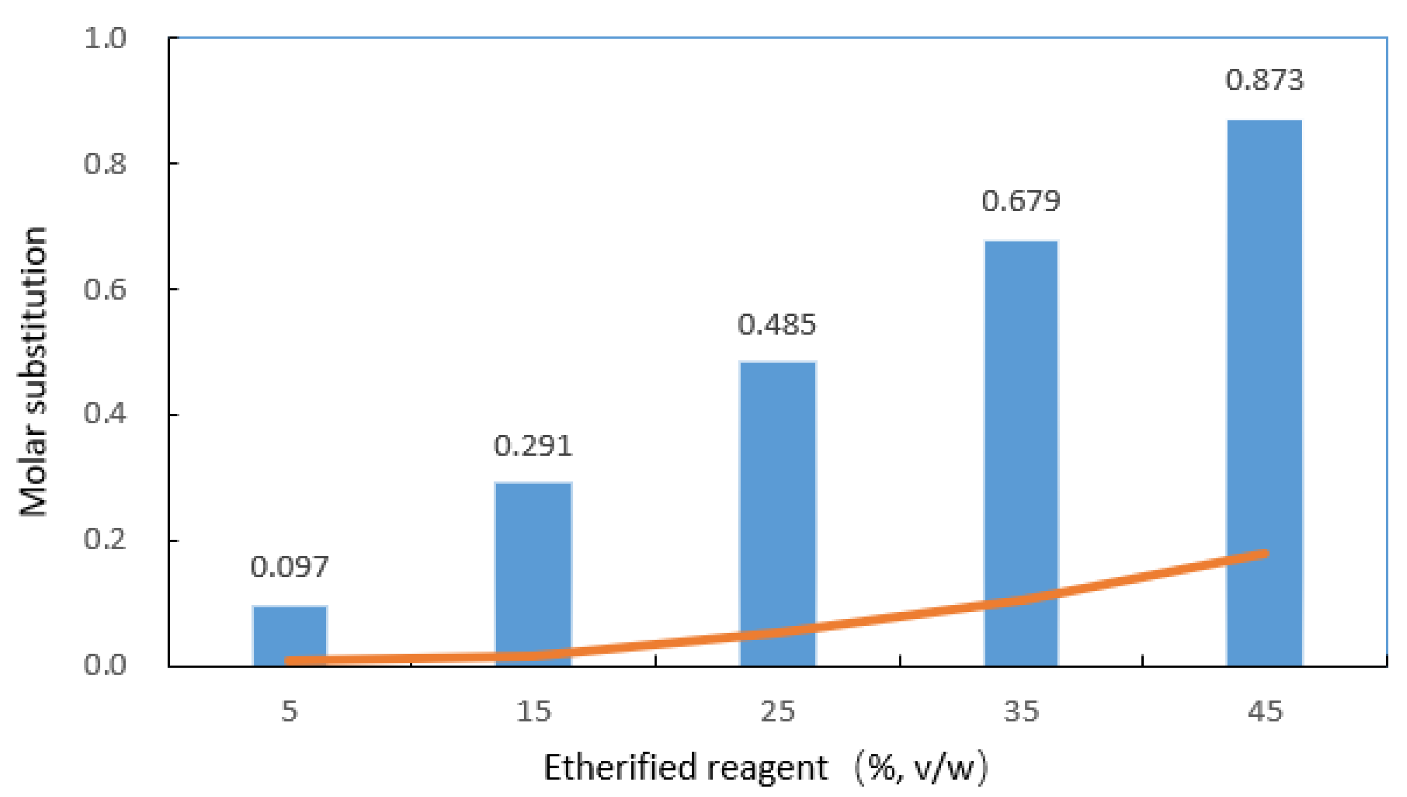 Molecules 27 02119 g001 550