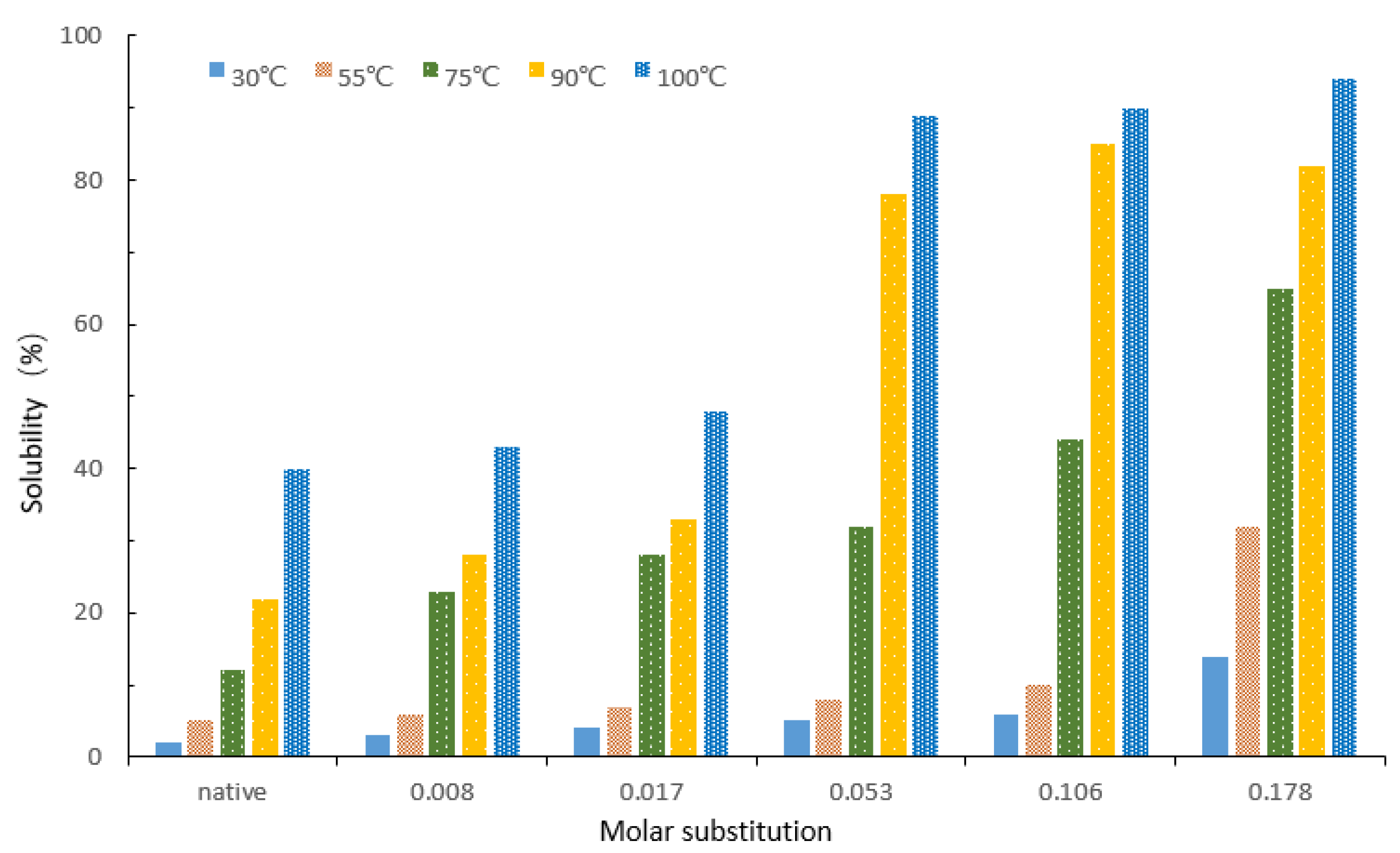 Molecules 27 02119 g004 550