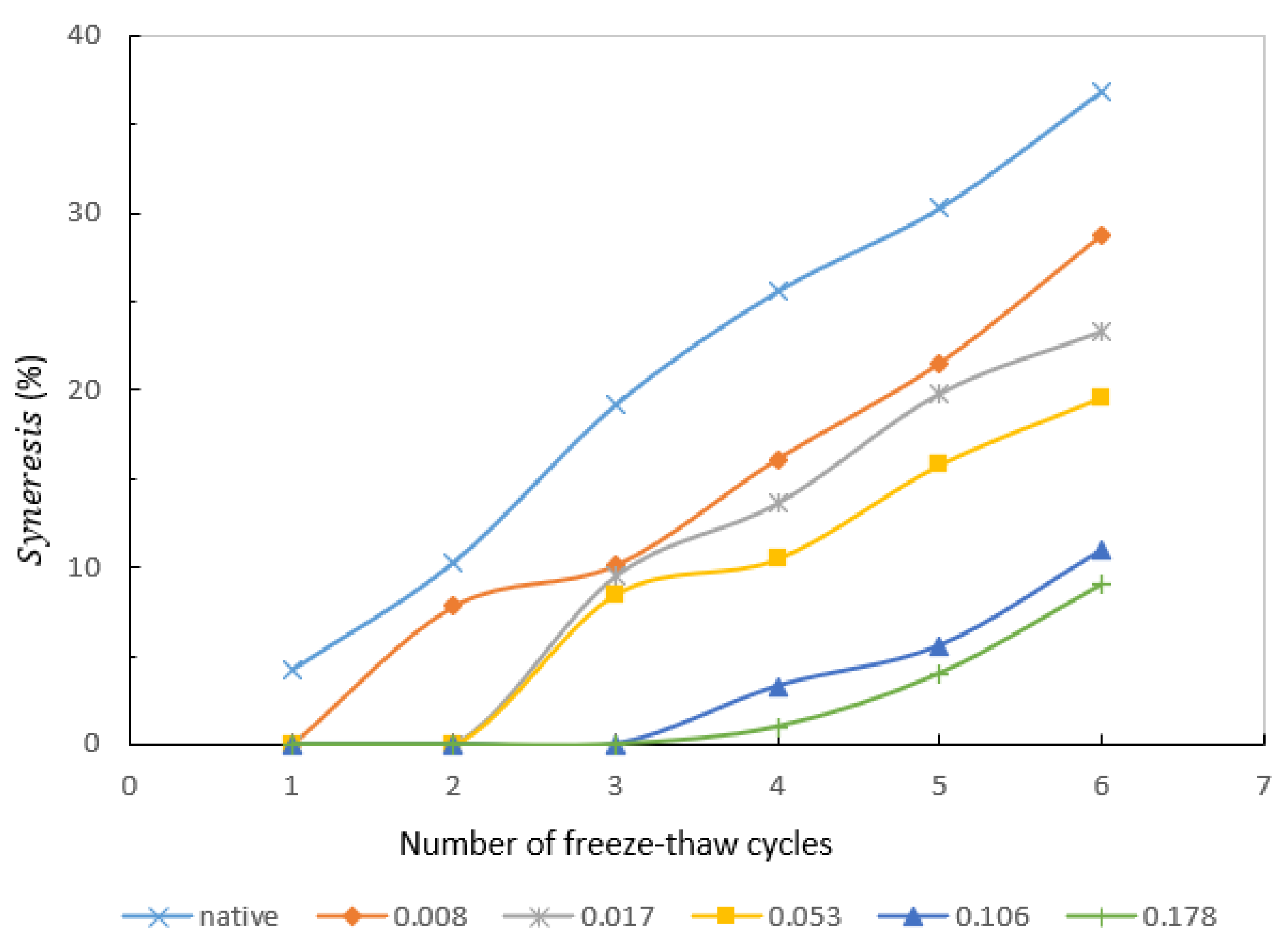 Molecules 27 02119 g005 550