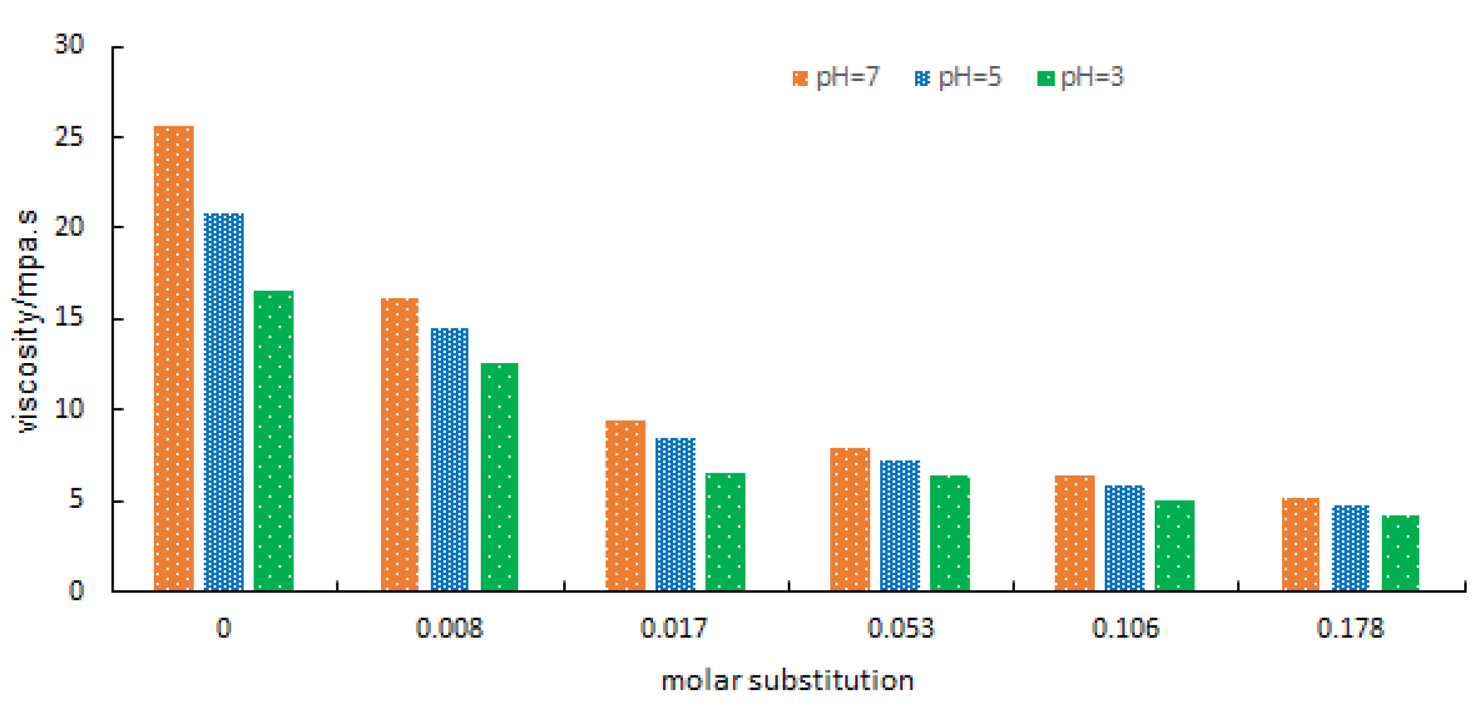 Molecules 27 02119 g006 550