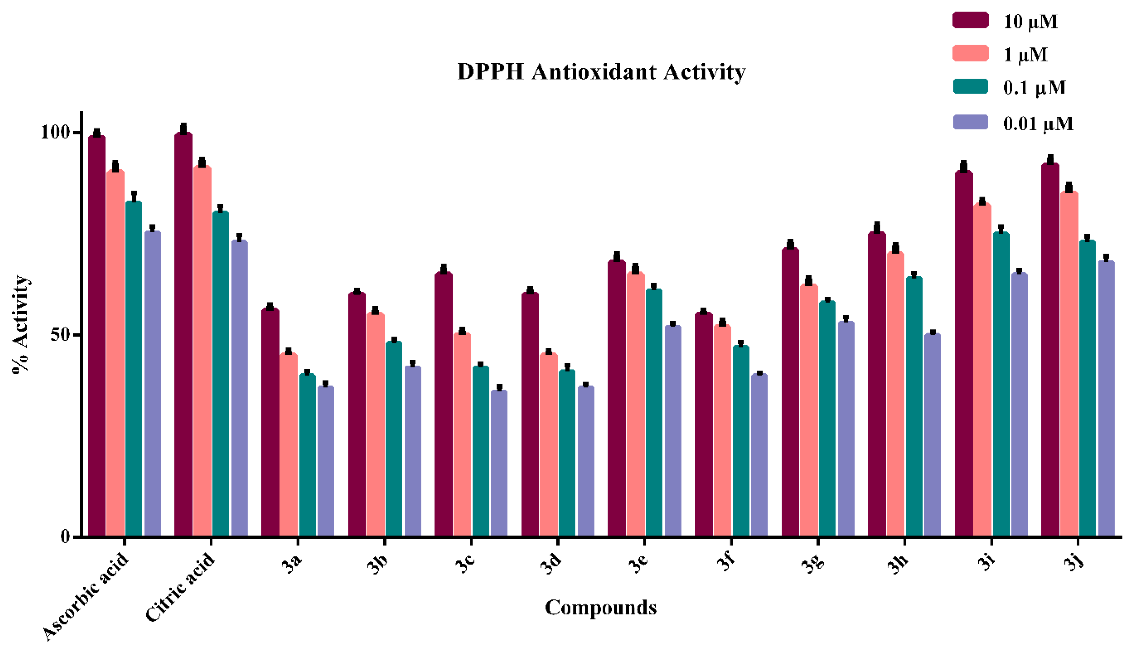 Molecules 27 02121 g003