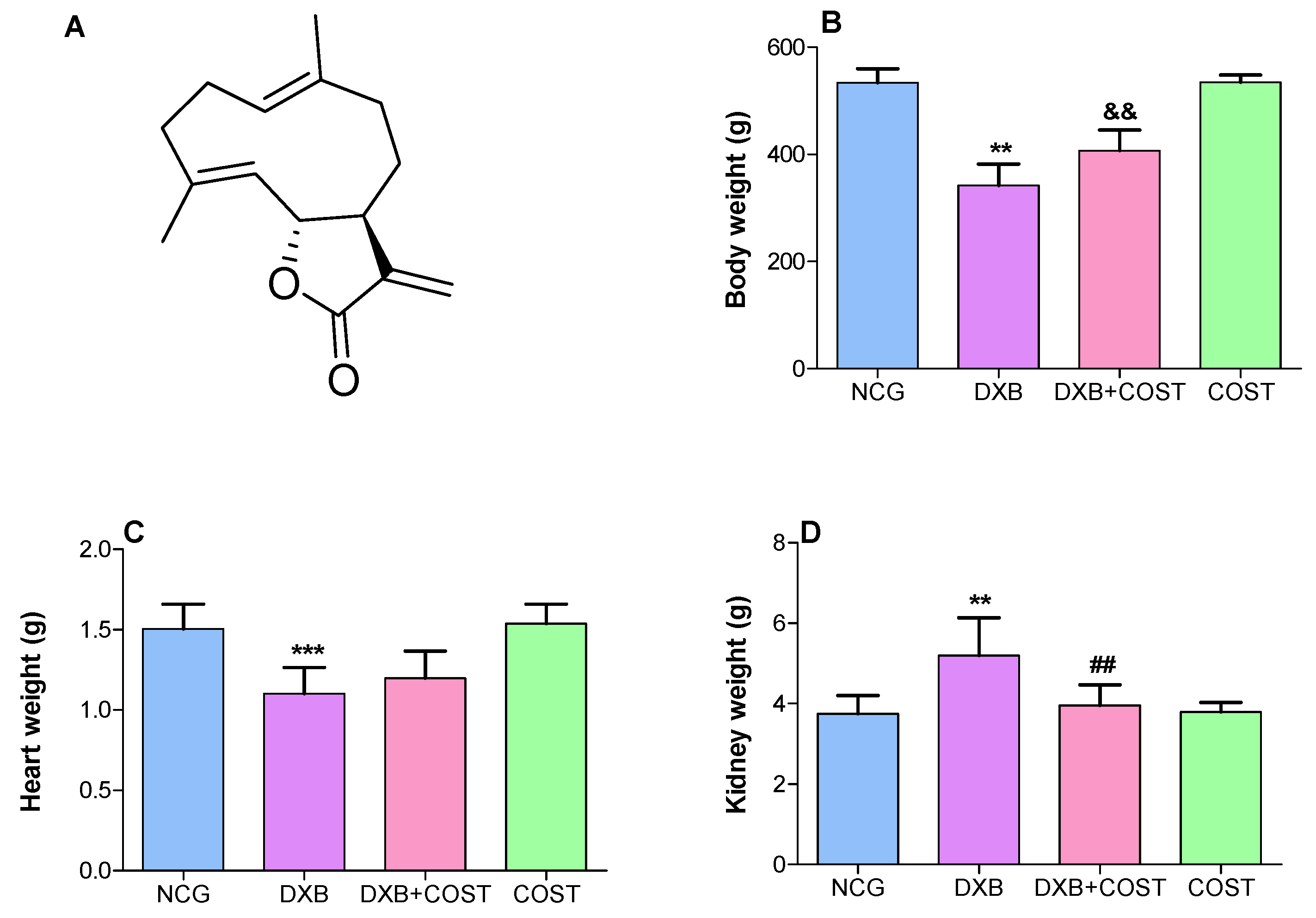 Molecules 27 02122 g001a 550