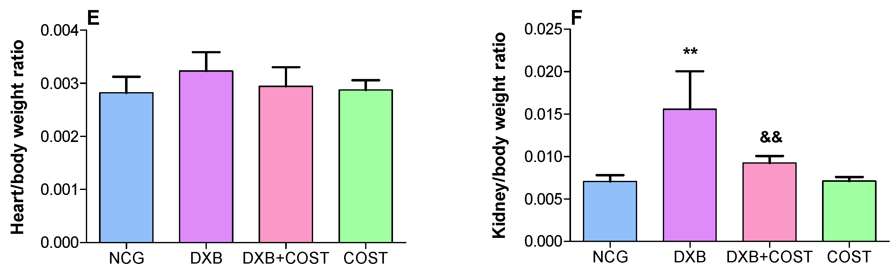 Molecules 27 02122 g001b 550