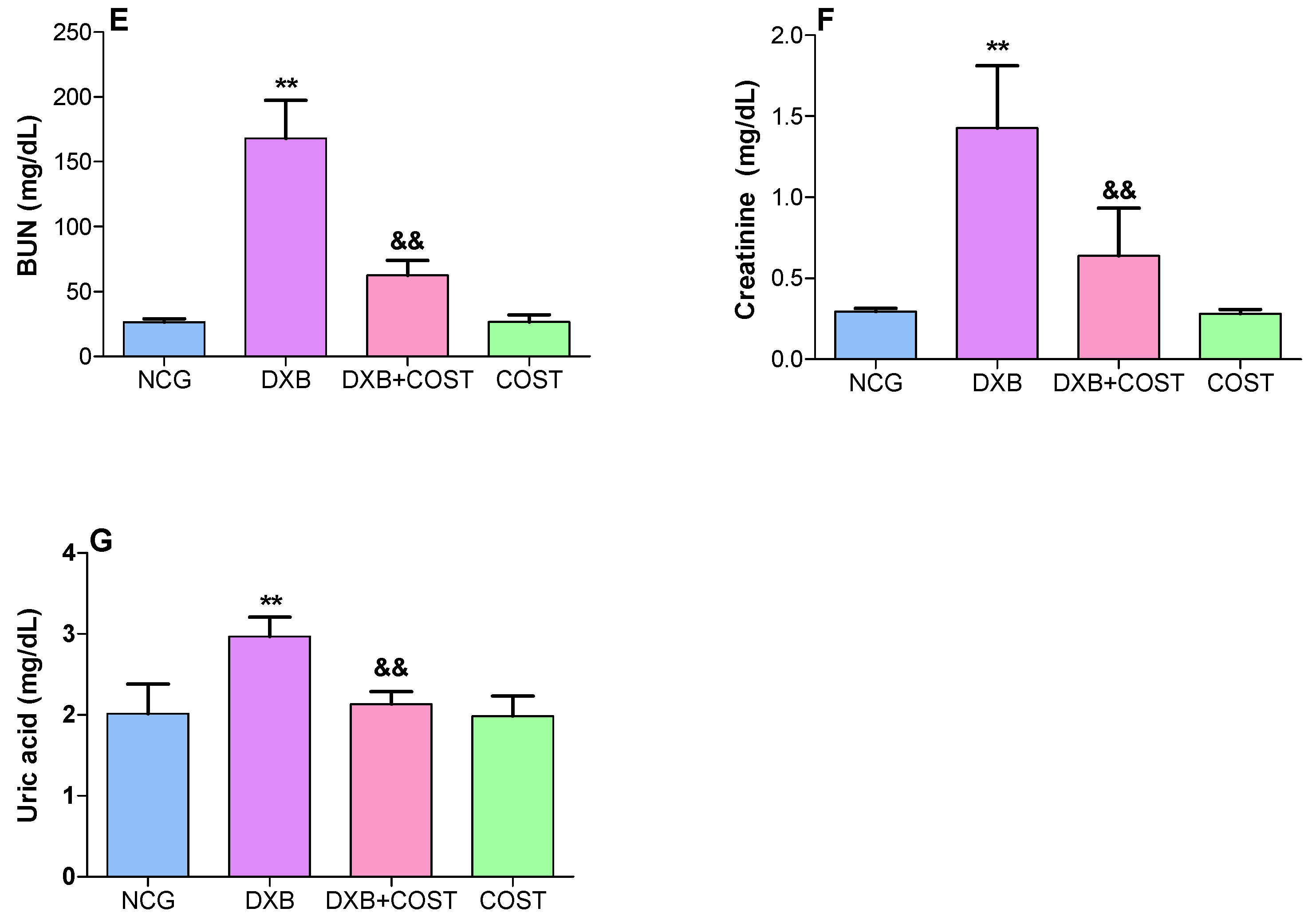 Molecules 27 02122 g002b 550