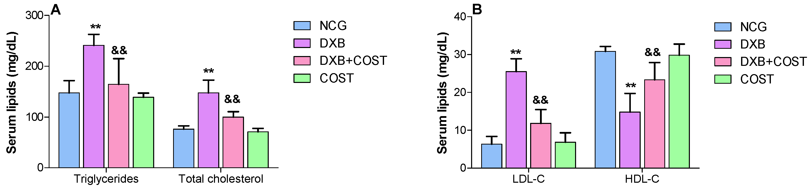 Molecules 27 02122 g003 550