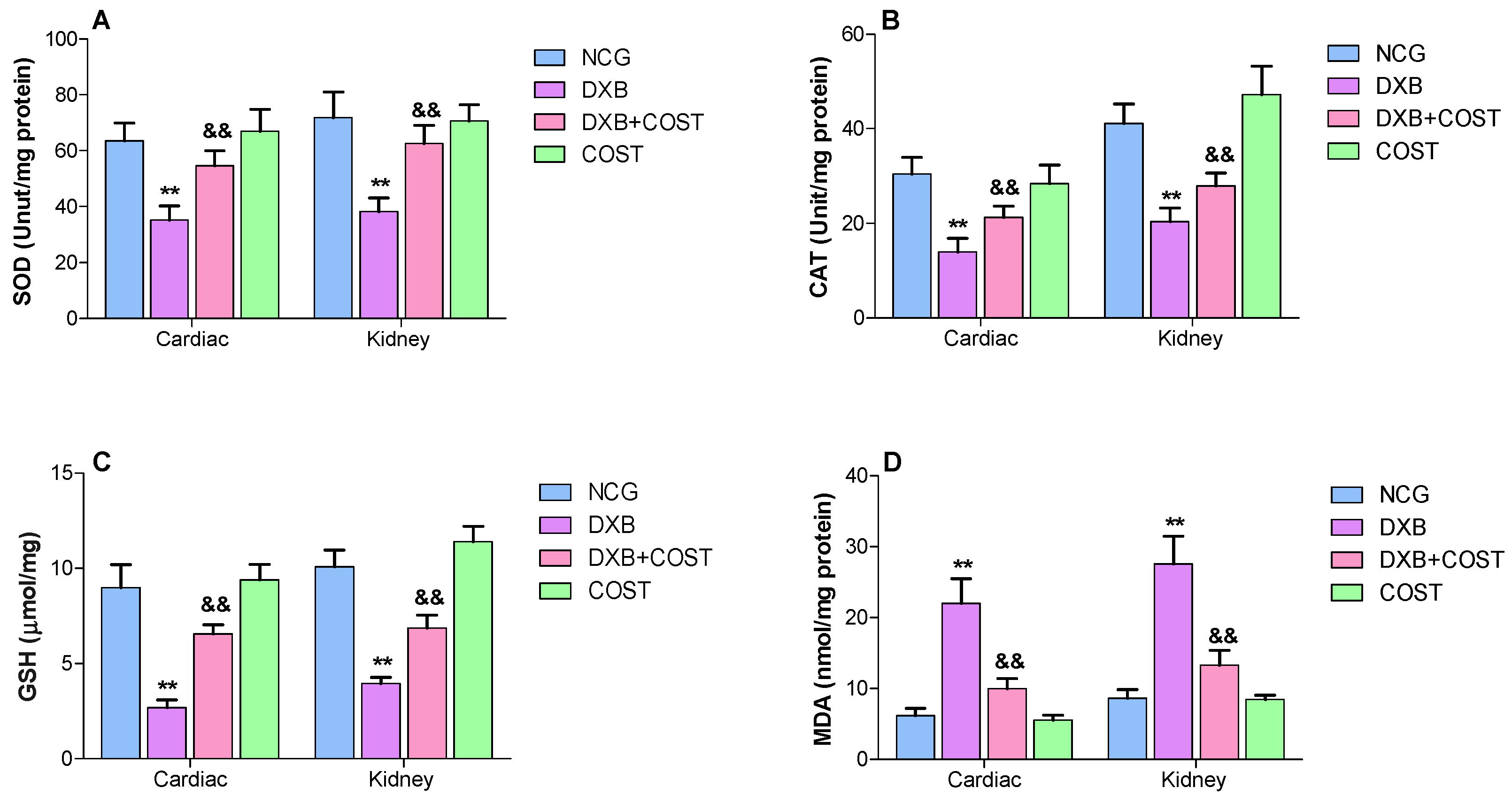 Molecules 27 02122 g004 550