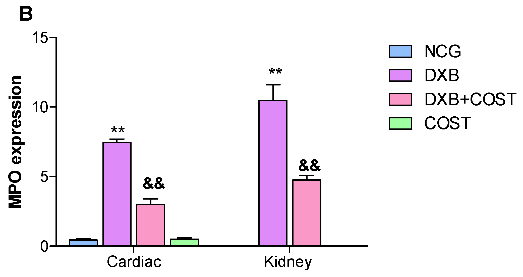 Molecules 27 02122 g008b 550