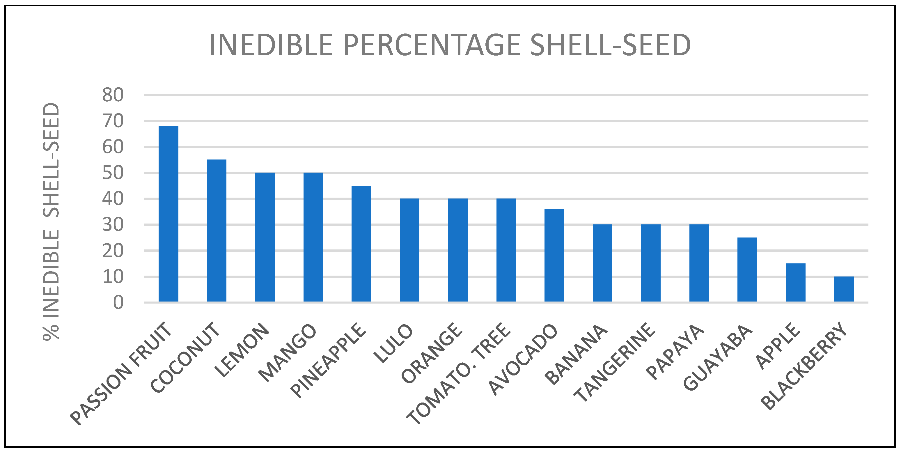 Molecules 27 02124 g002 550