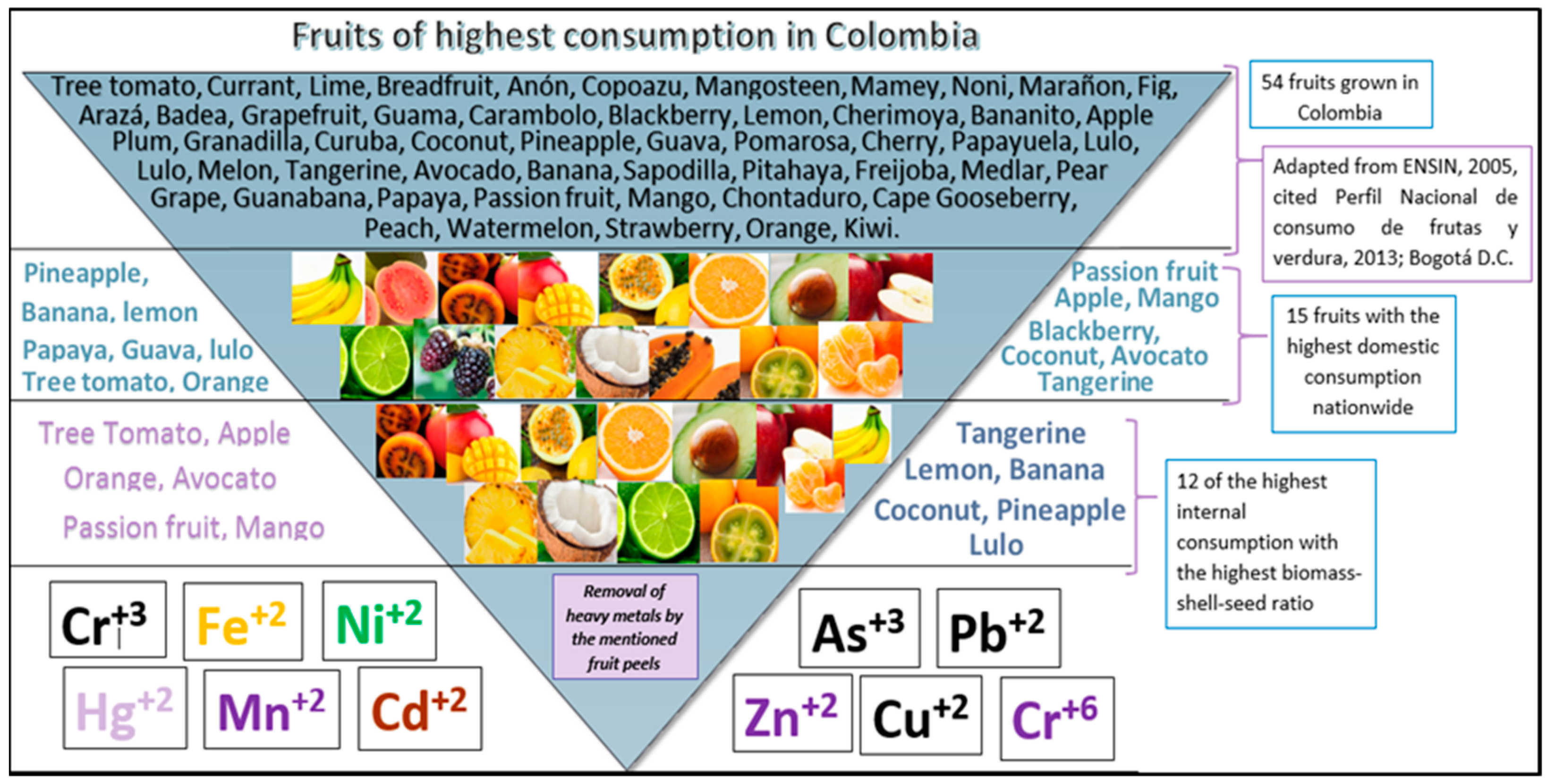 Molecules 27 02124 g003 550