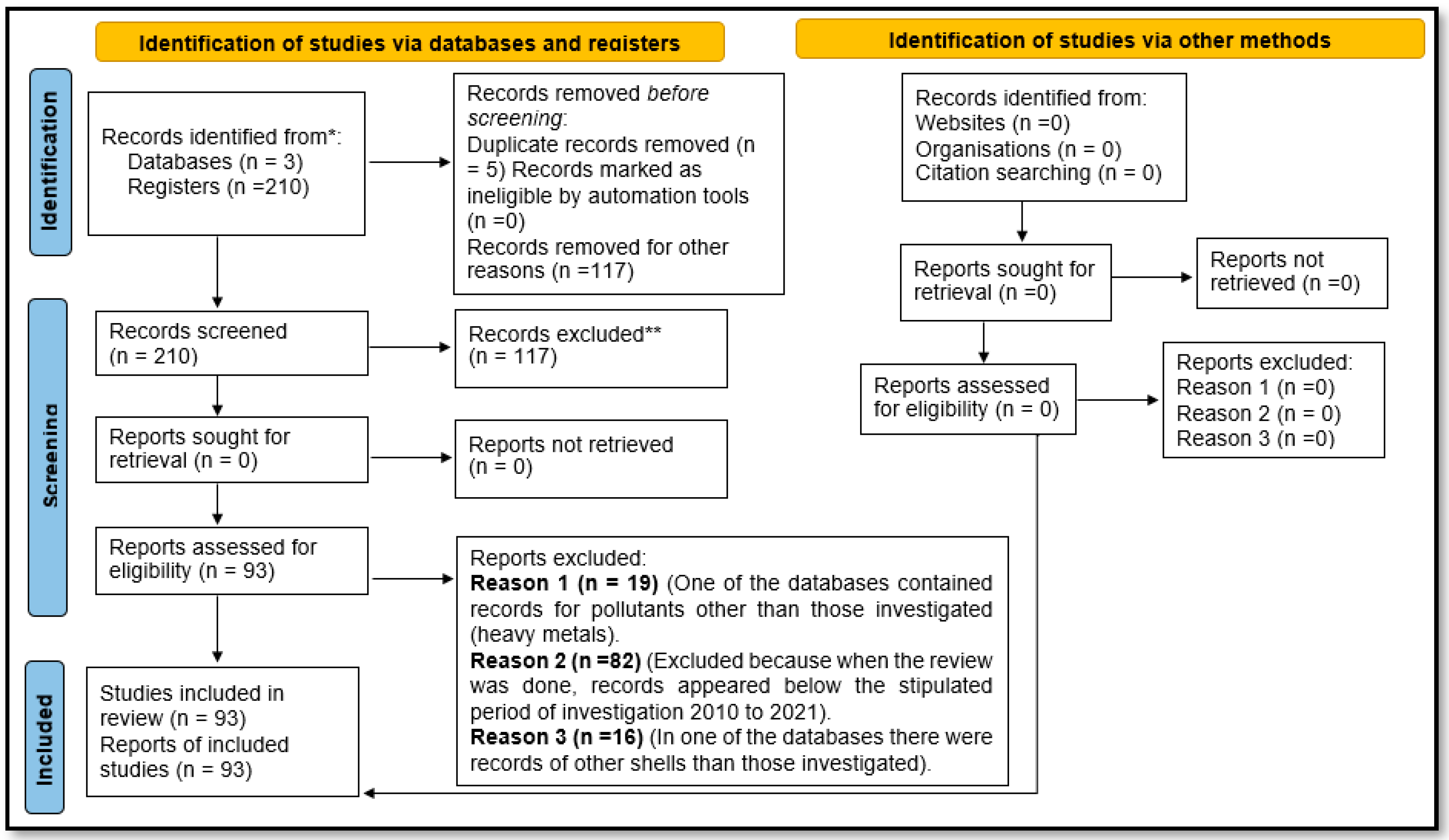 Molecules 27 02124 g004 550