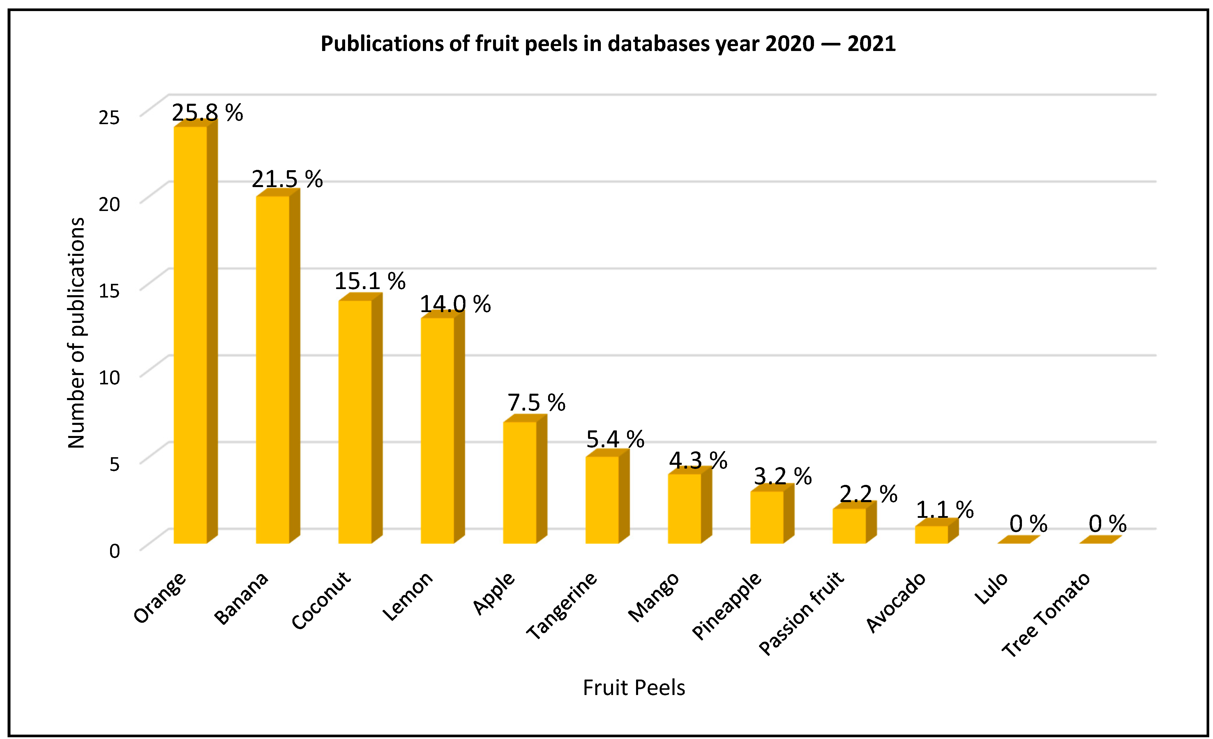 Molecules 27 02124 g005 550
