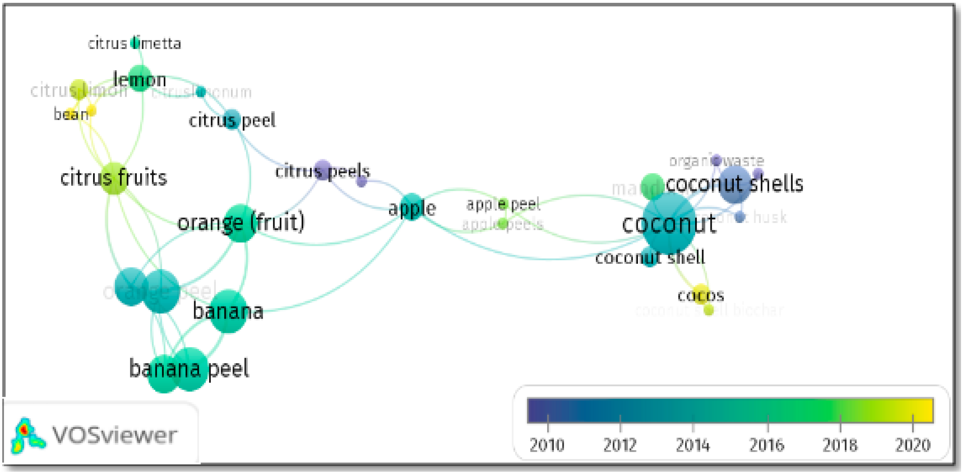 Molecules 27 02124 g006 550