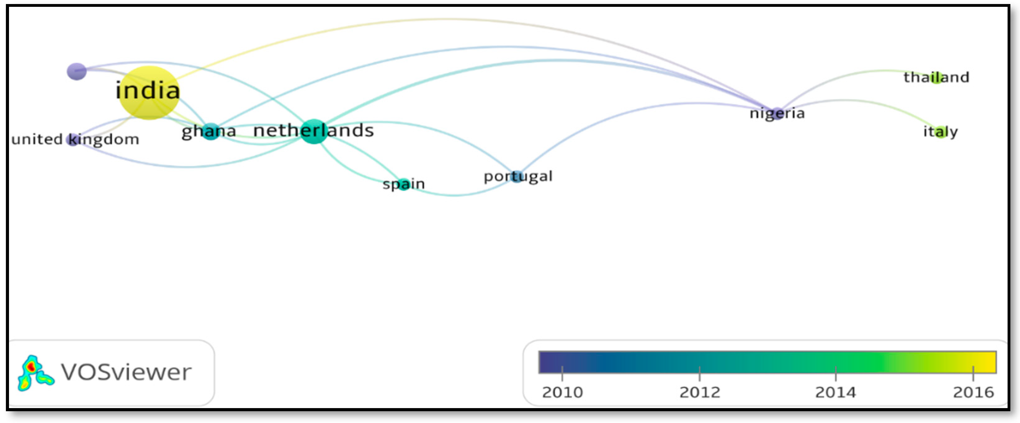 Molecules 27 02124 g007 550