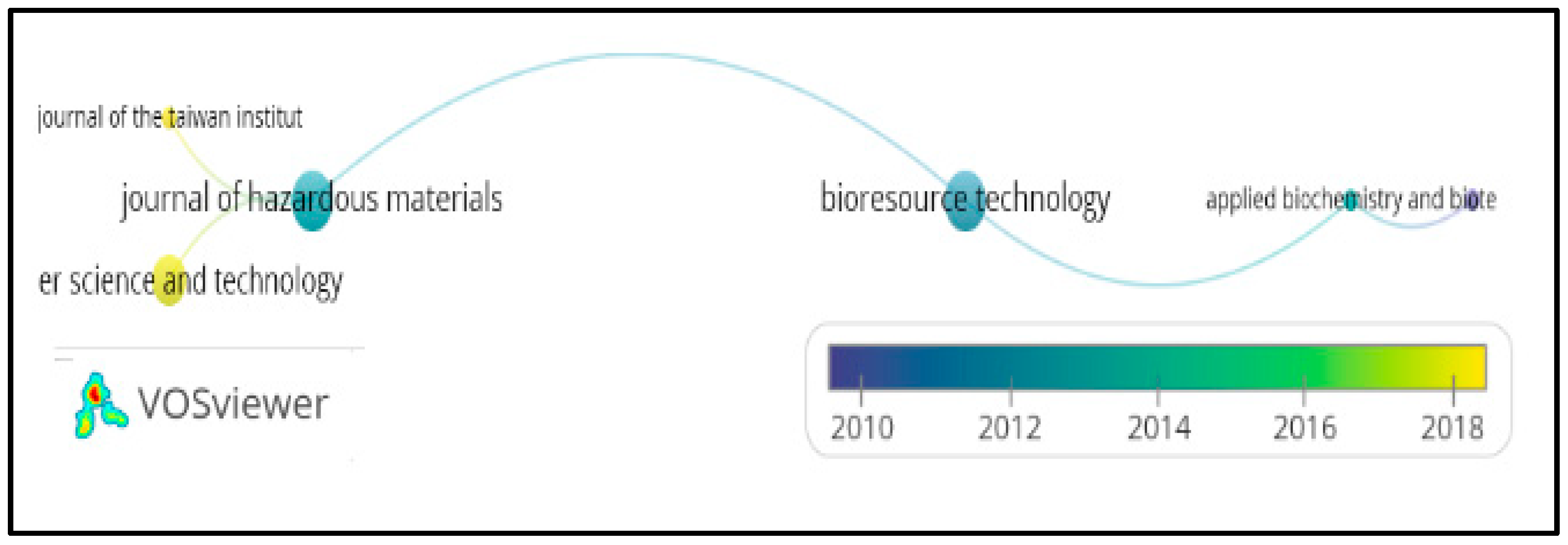 Molecules 27 02124 g010 550