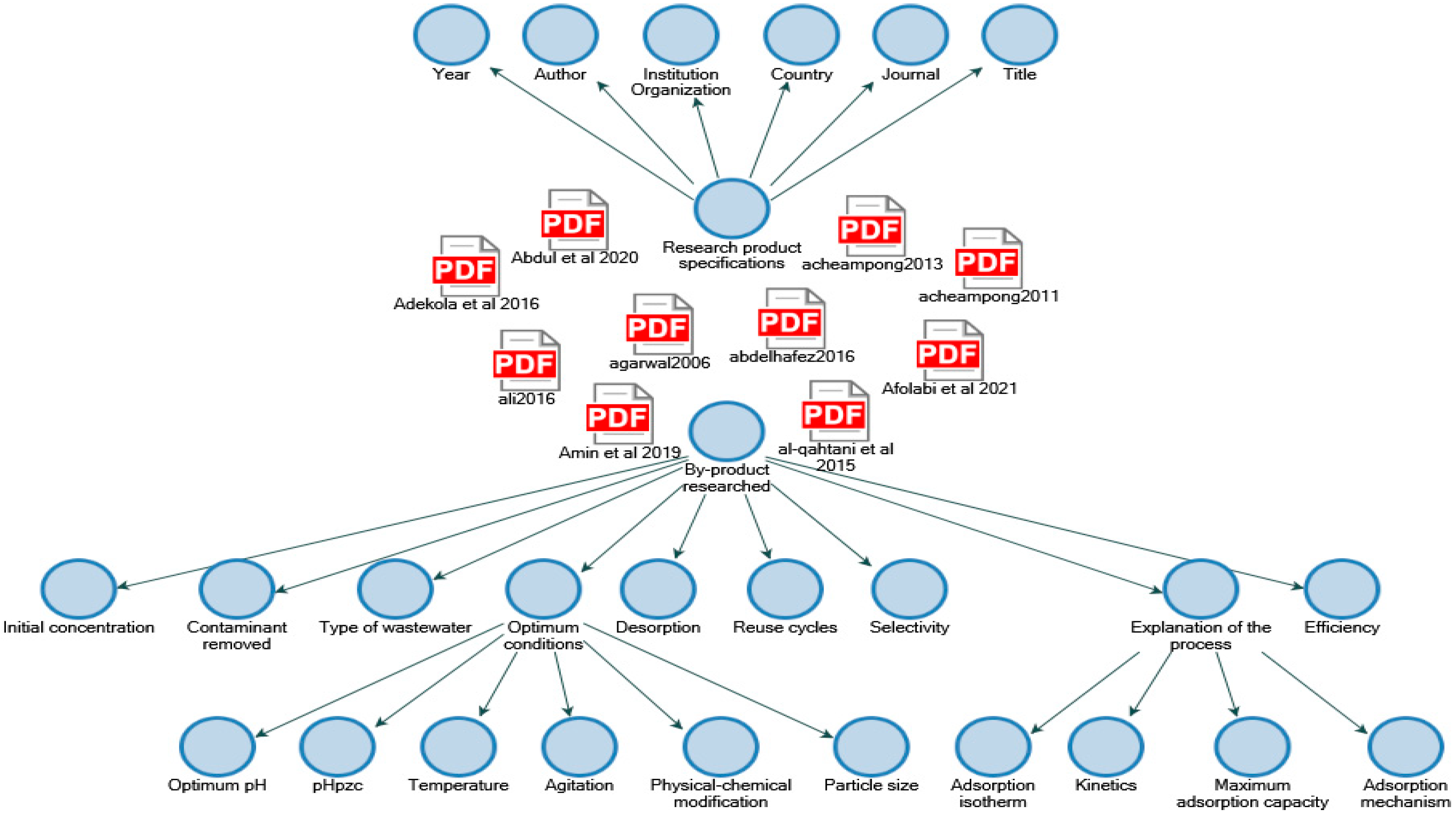 Molecules 27 02124 g013 550