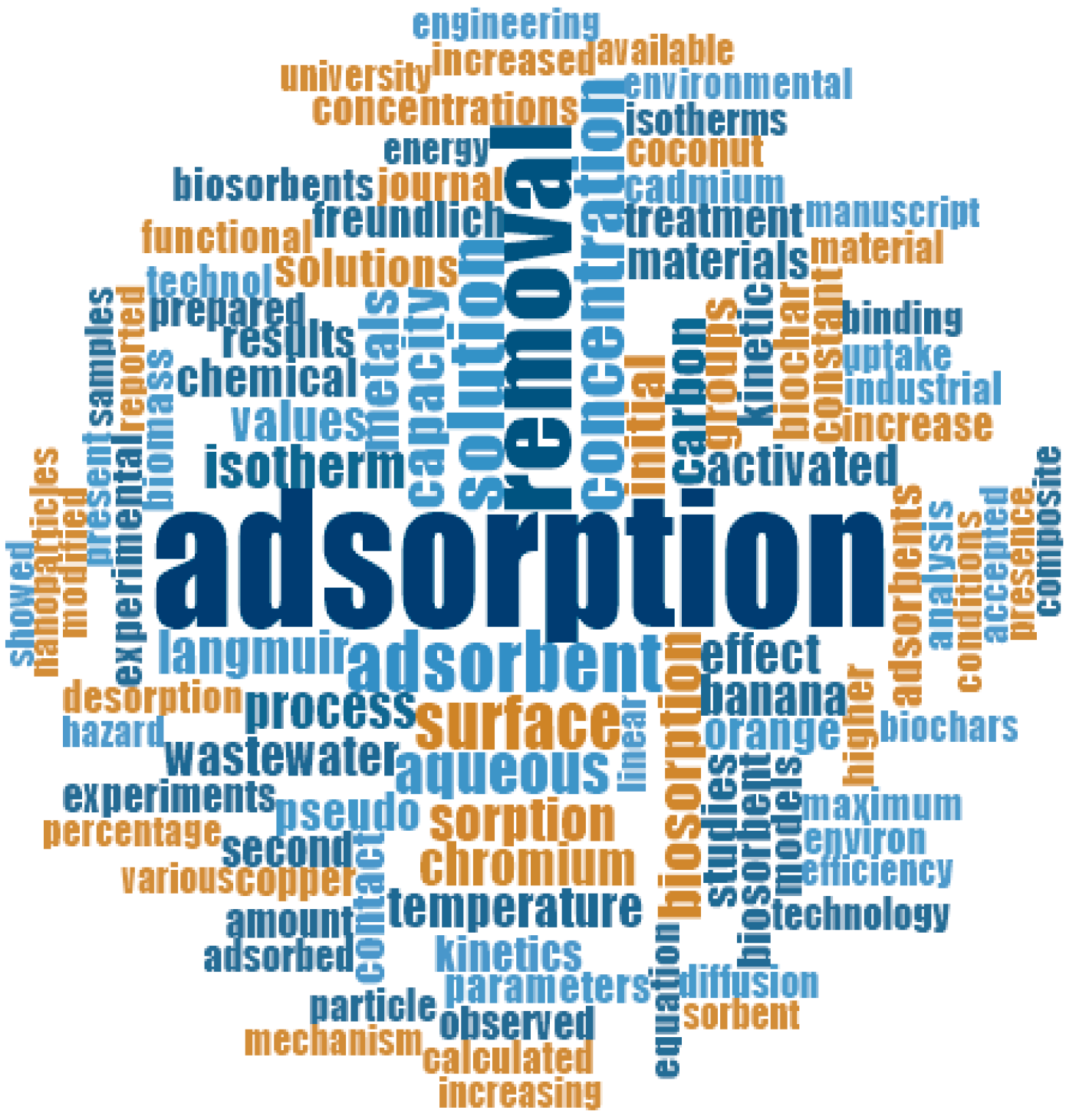 Molecules 27 02124 g014 550