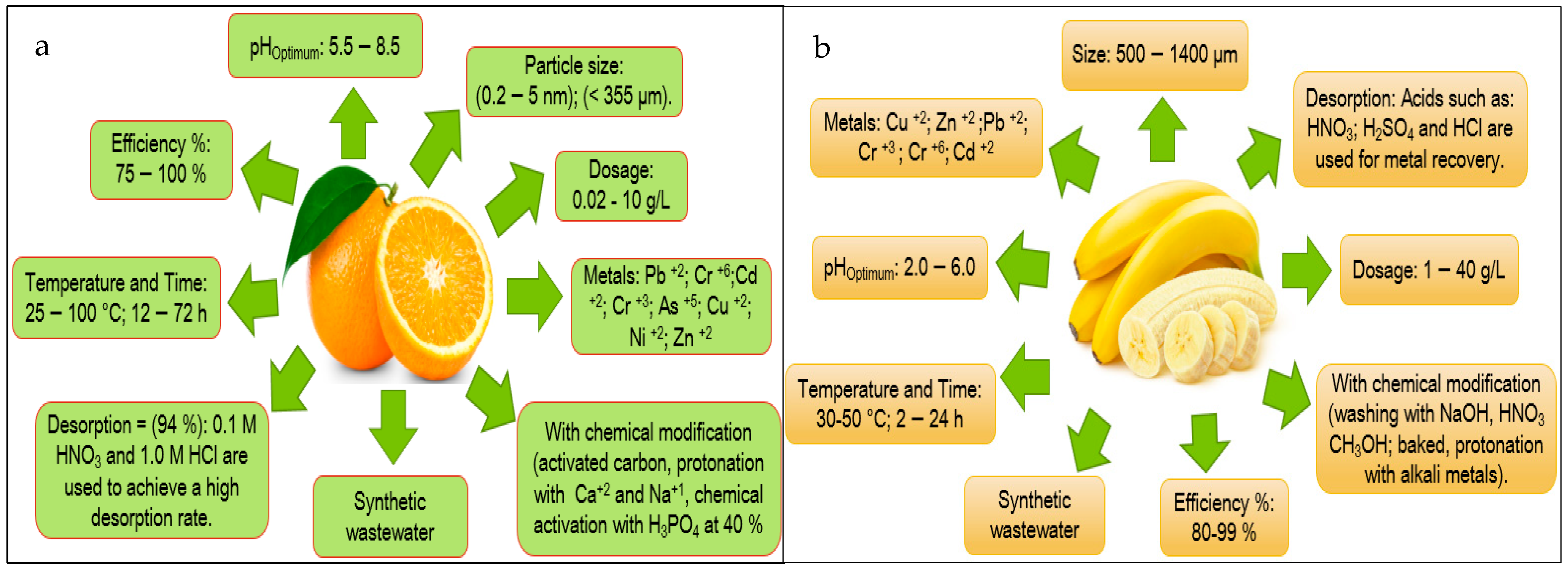 Molecules 27 02124 g015 550