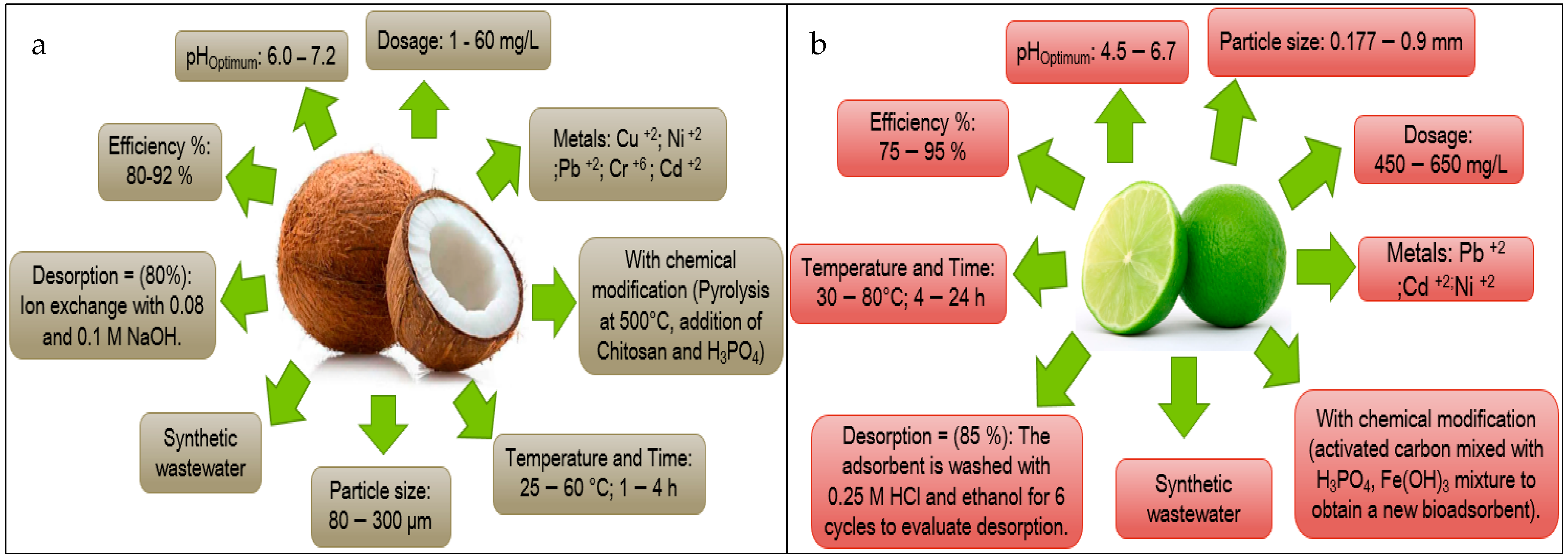 Molecules 27 02124 g016 550