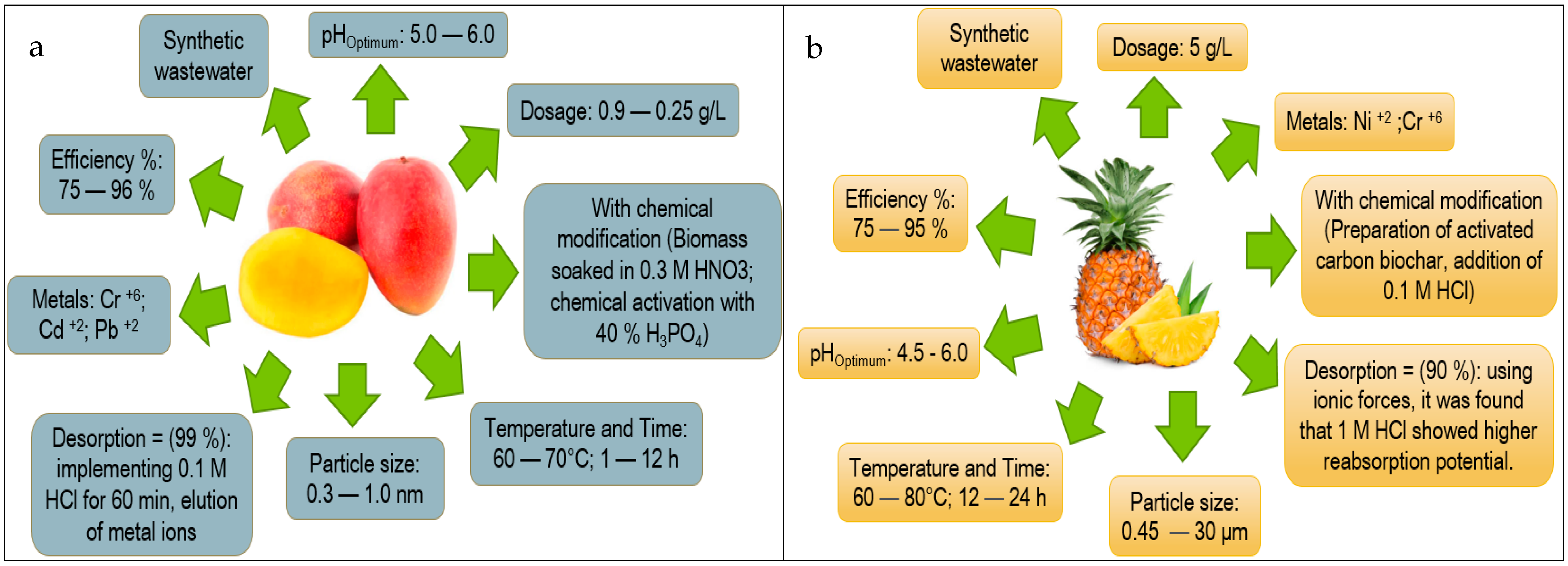 Molecules 27 02124 g018 550