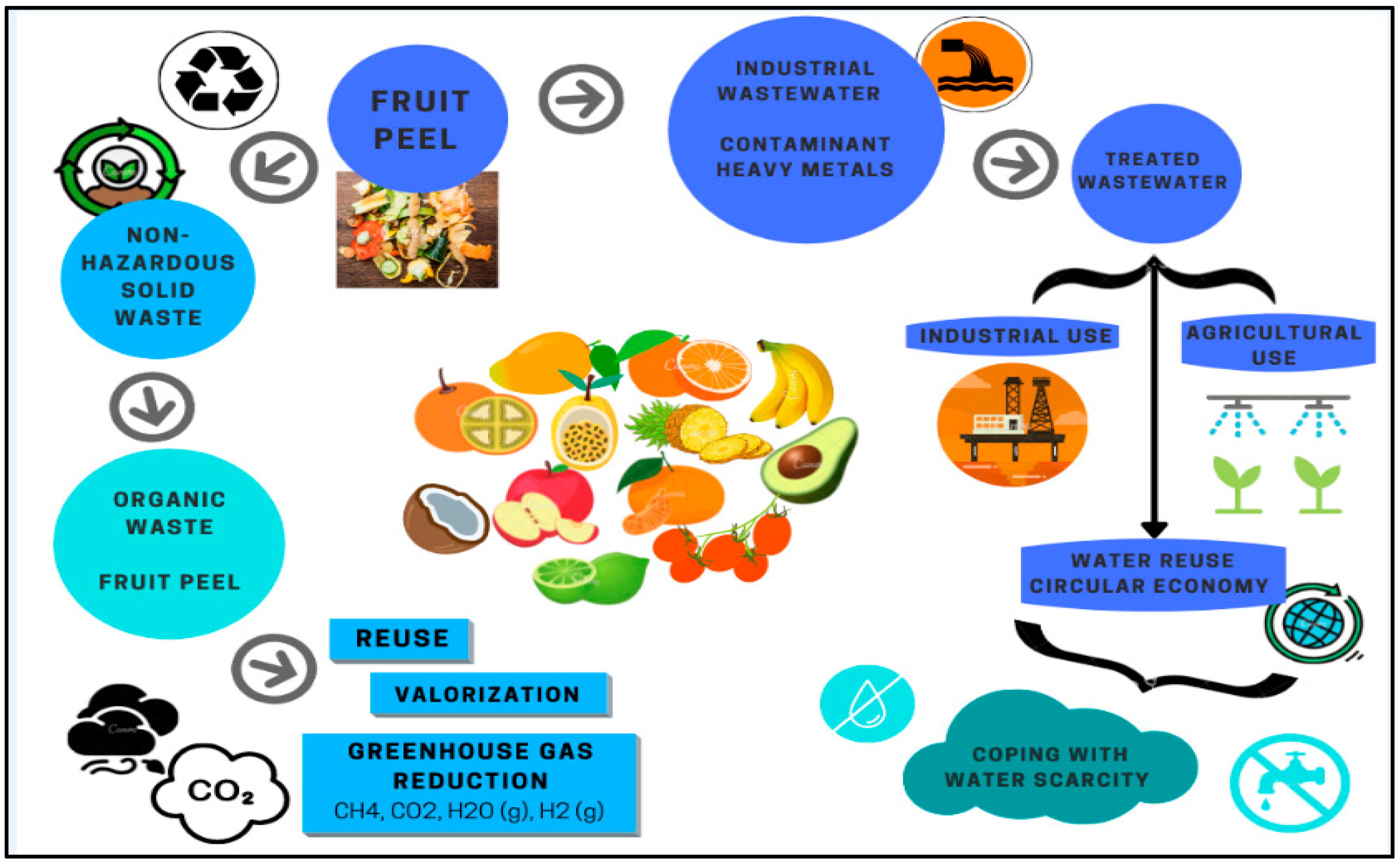 Molecules 27 02124 g021 550