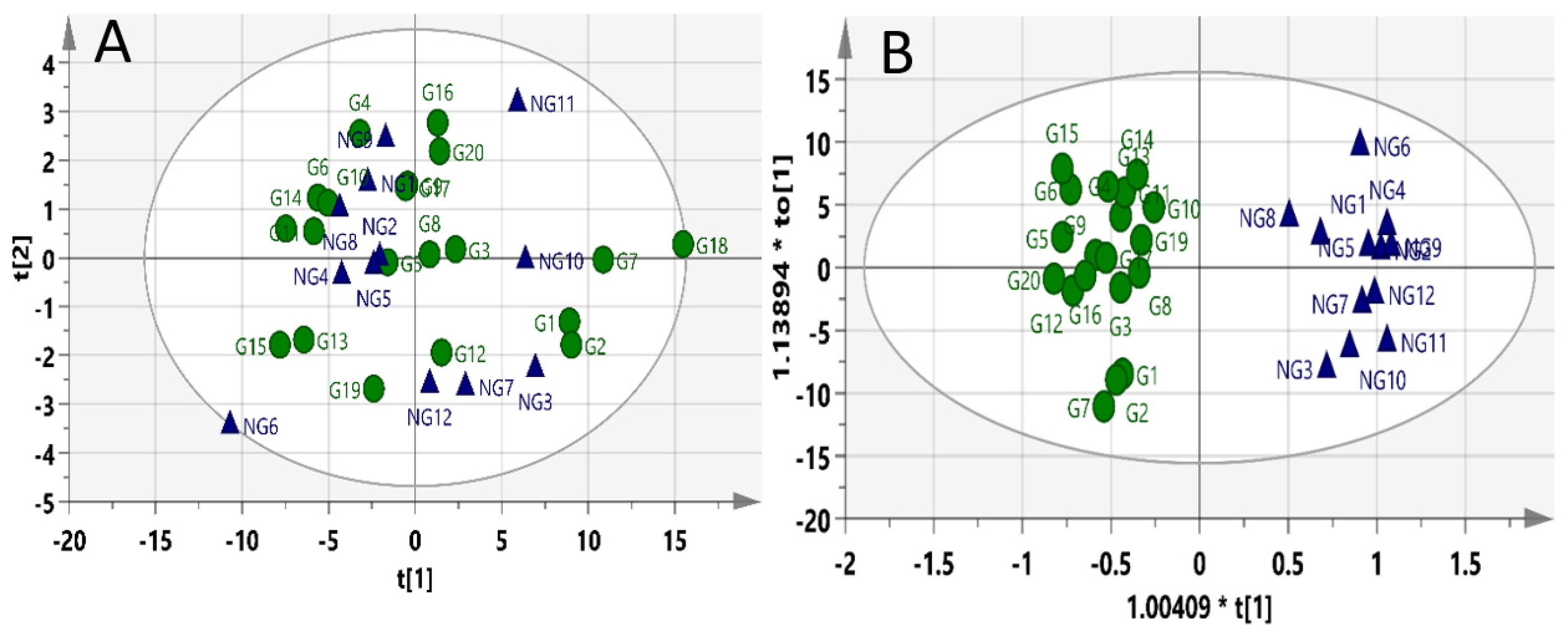 Molecules 27 02126 g002 550