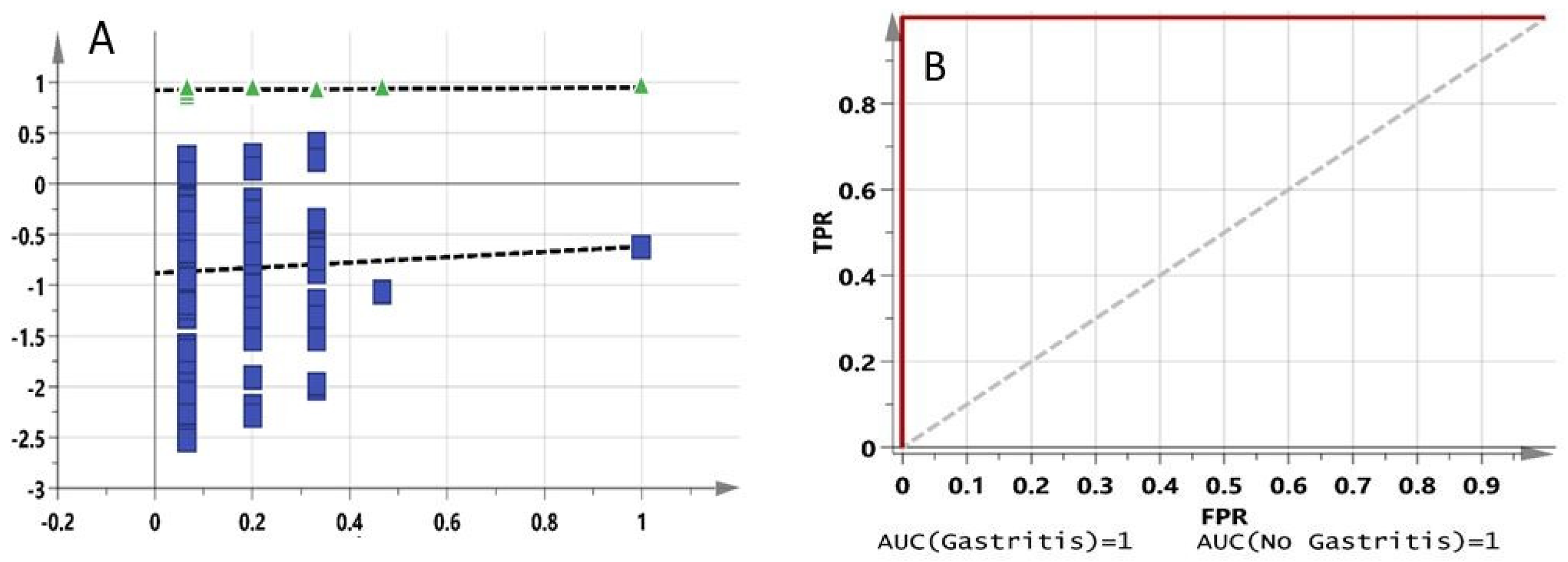 Molecules 27 02126 g003 550